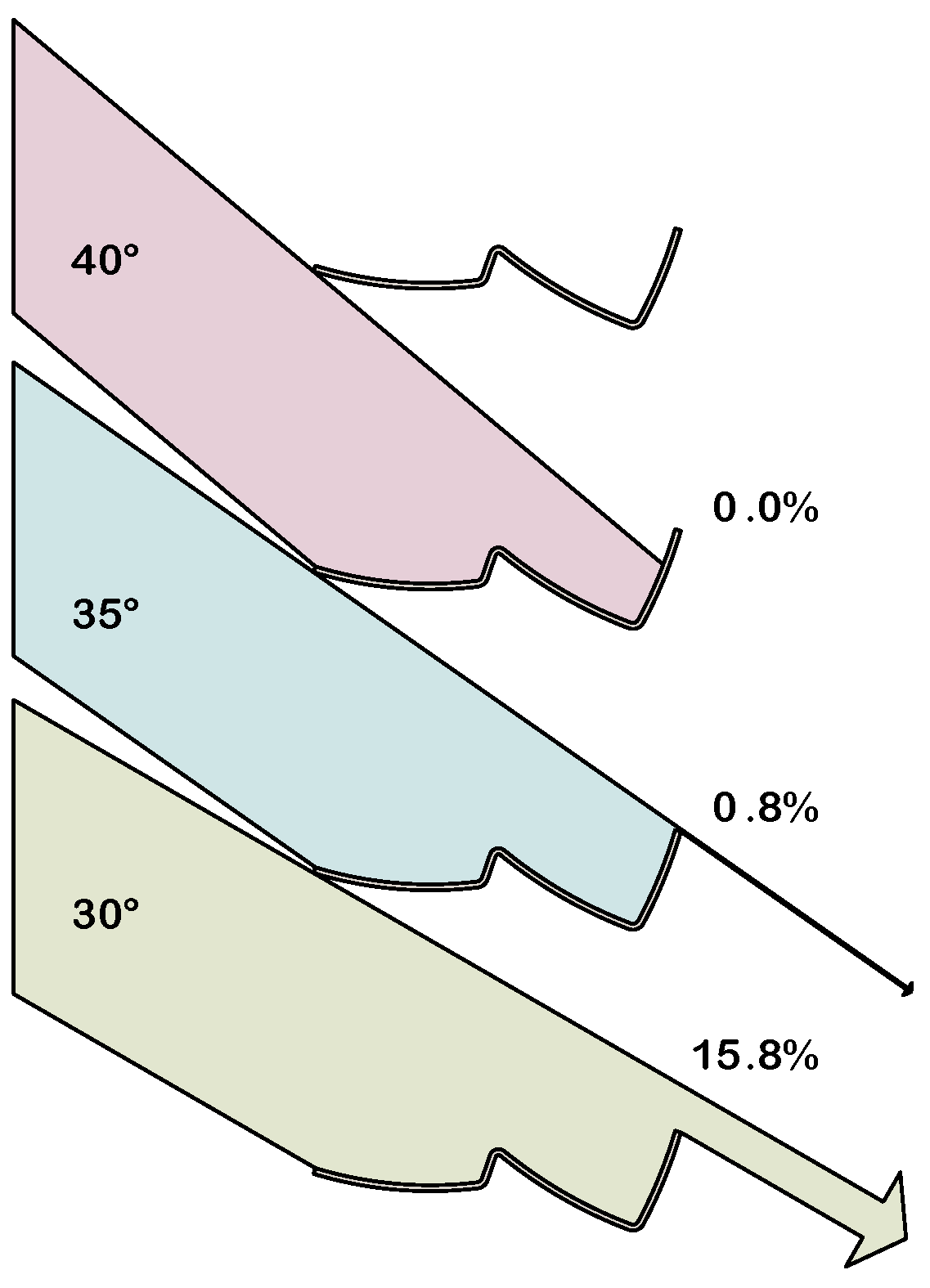 Buildings 06 00030 g009 1024