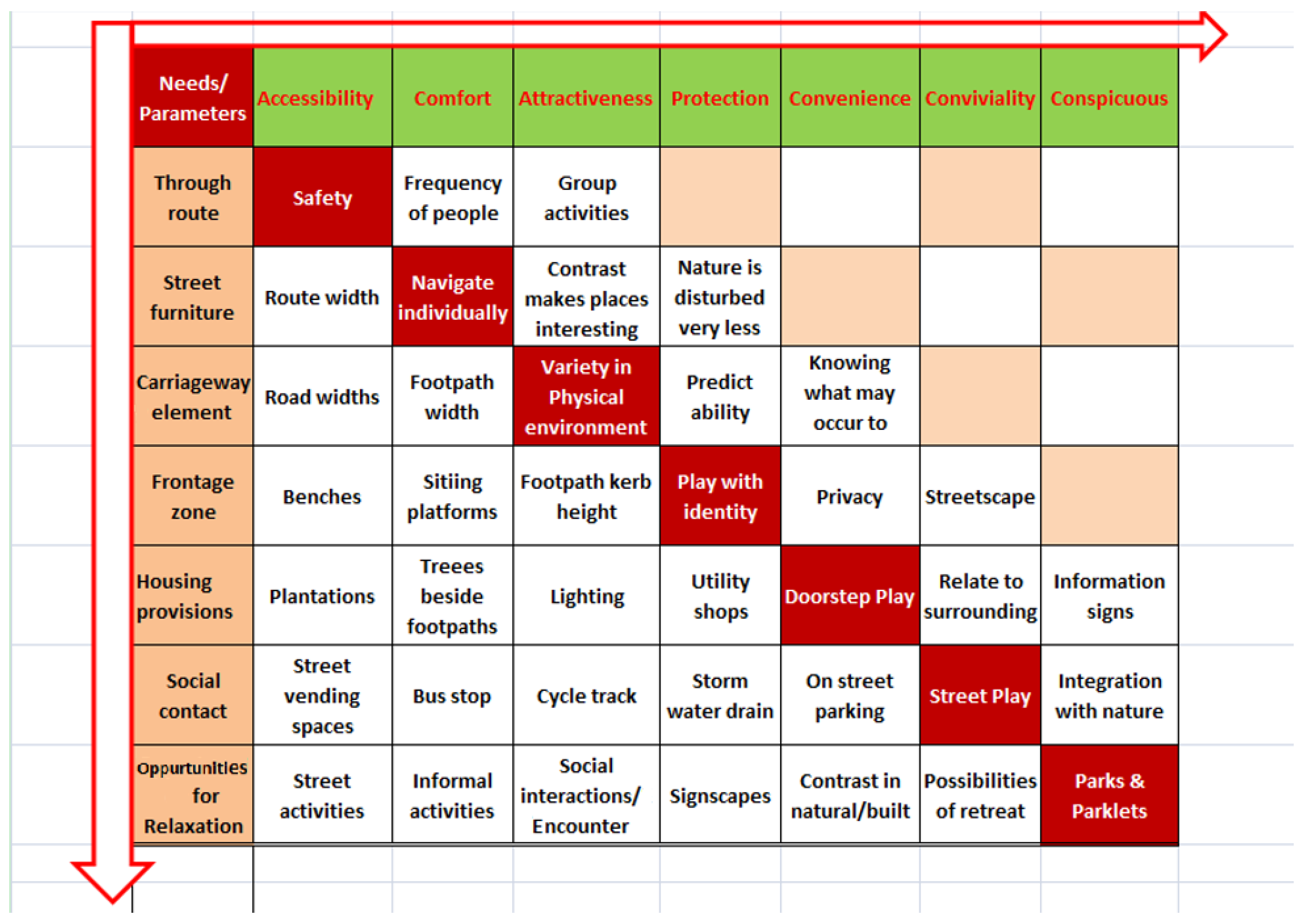 Buildings 06 00031 g001 1024
