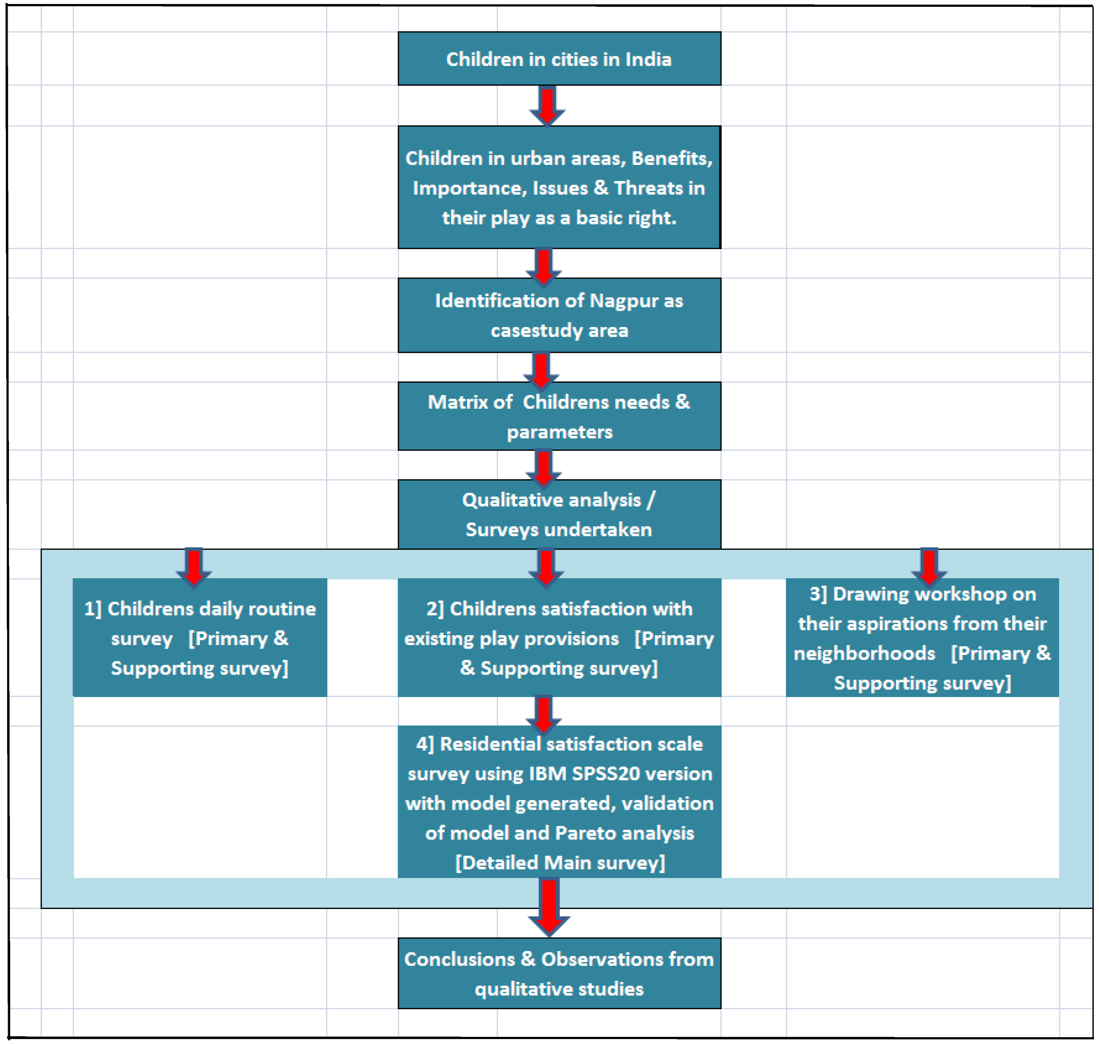 Buildings 06 00031 g002 1024