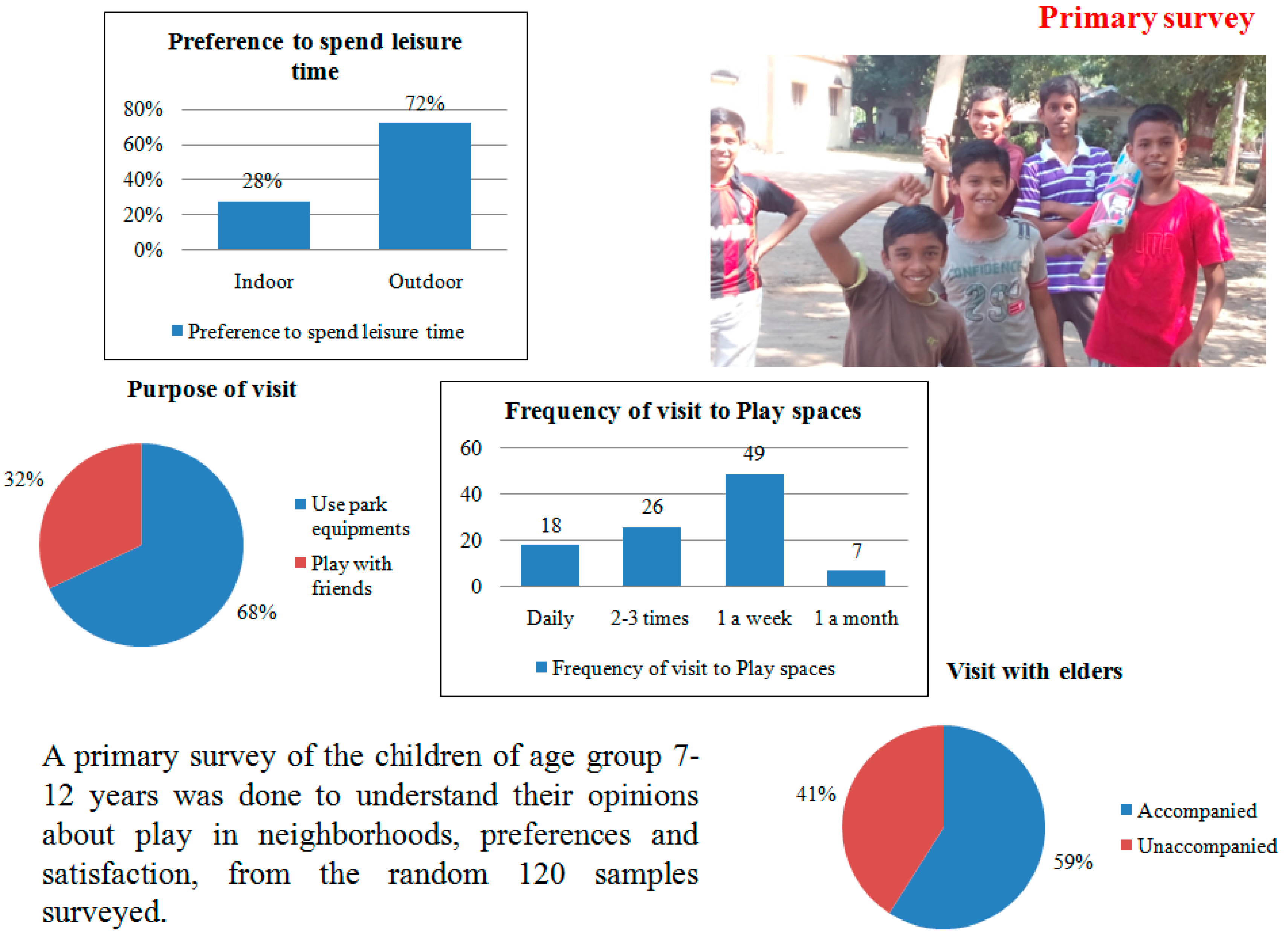 Buildings 06 00031 g004 1024