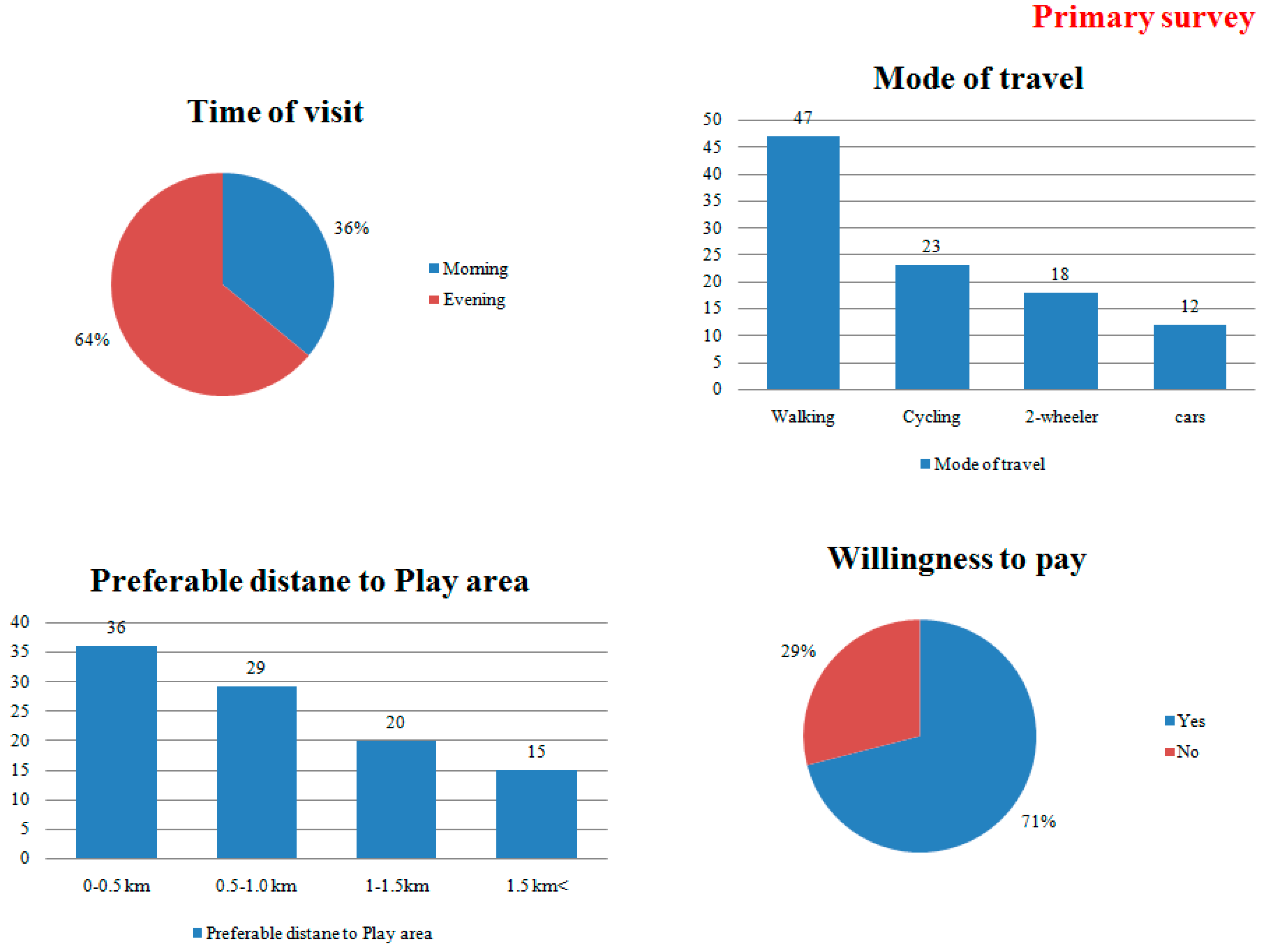 Buildings 06 00031 g005 1024