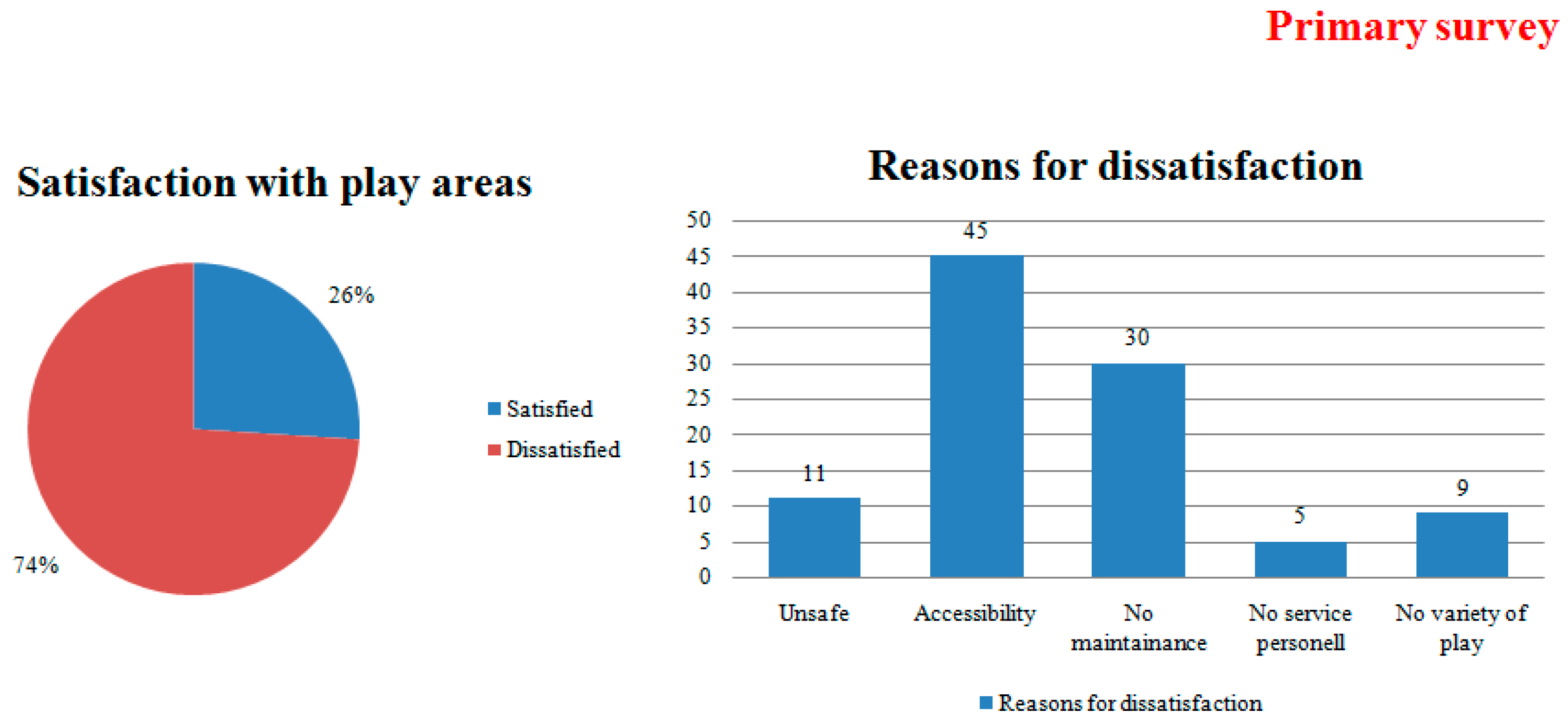 Buildings 06 00031 g006 1024