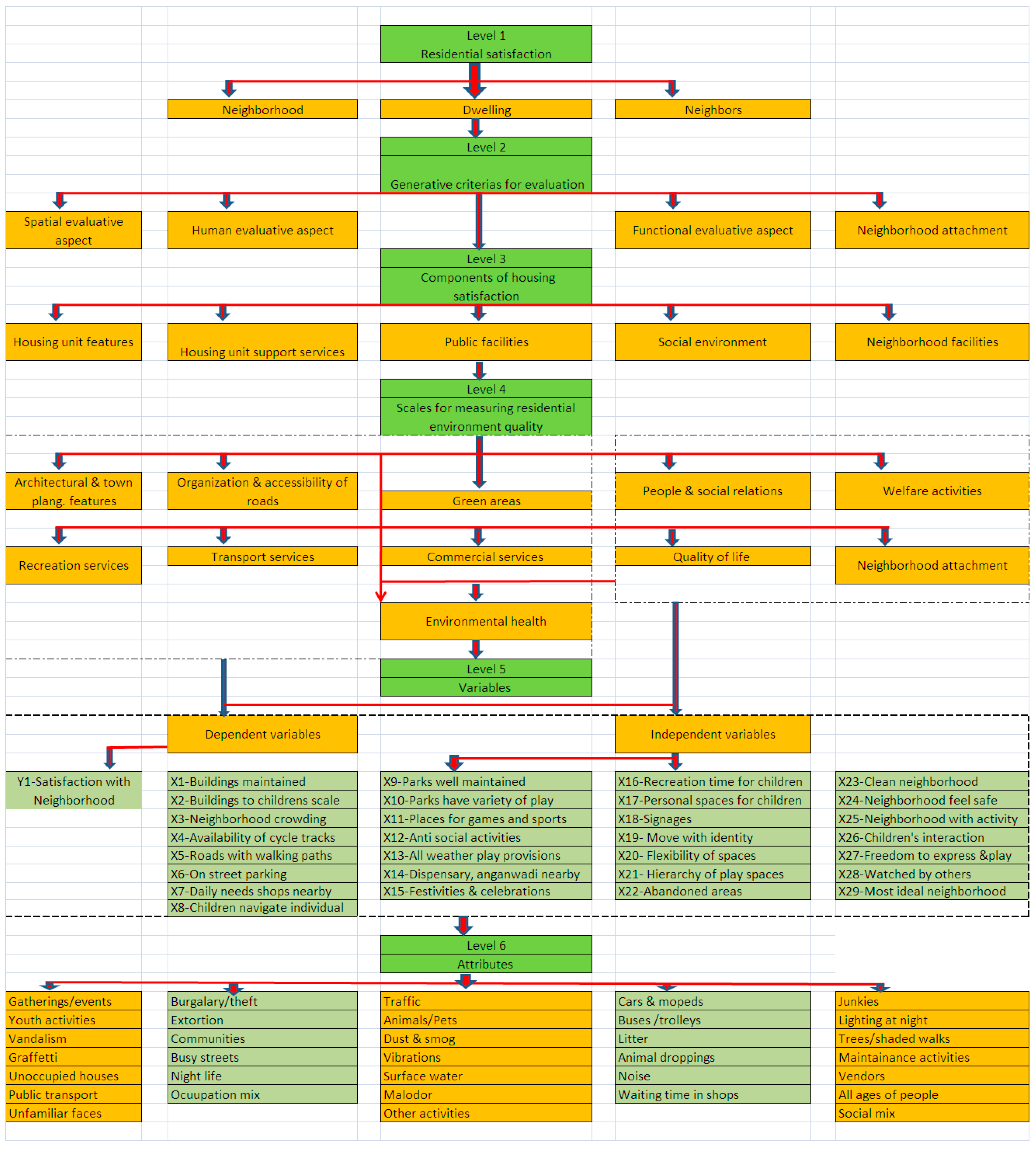 Buildings 06 00031 g009 1024