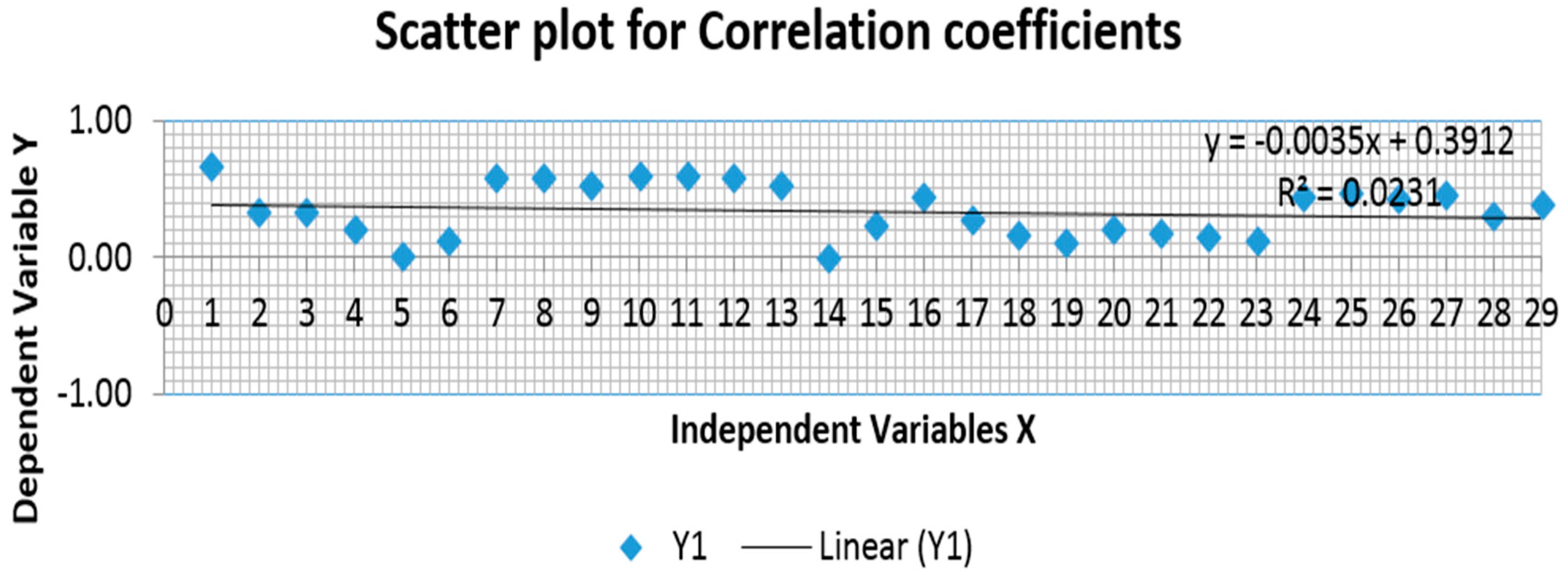 Buildings 06 00031 g012 1024