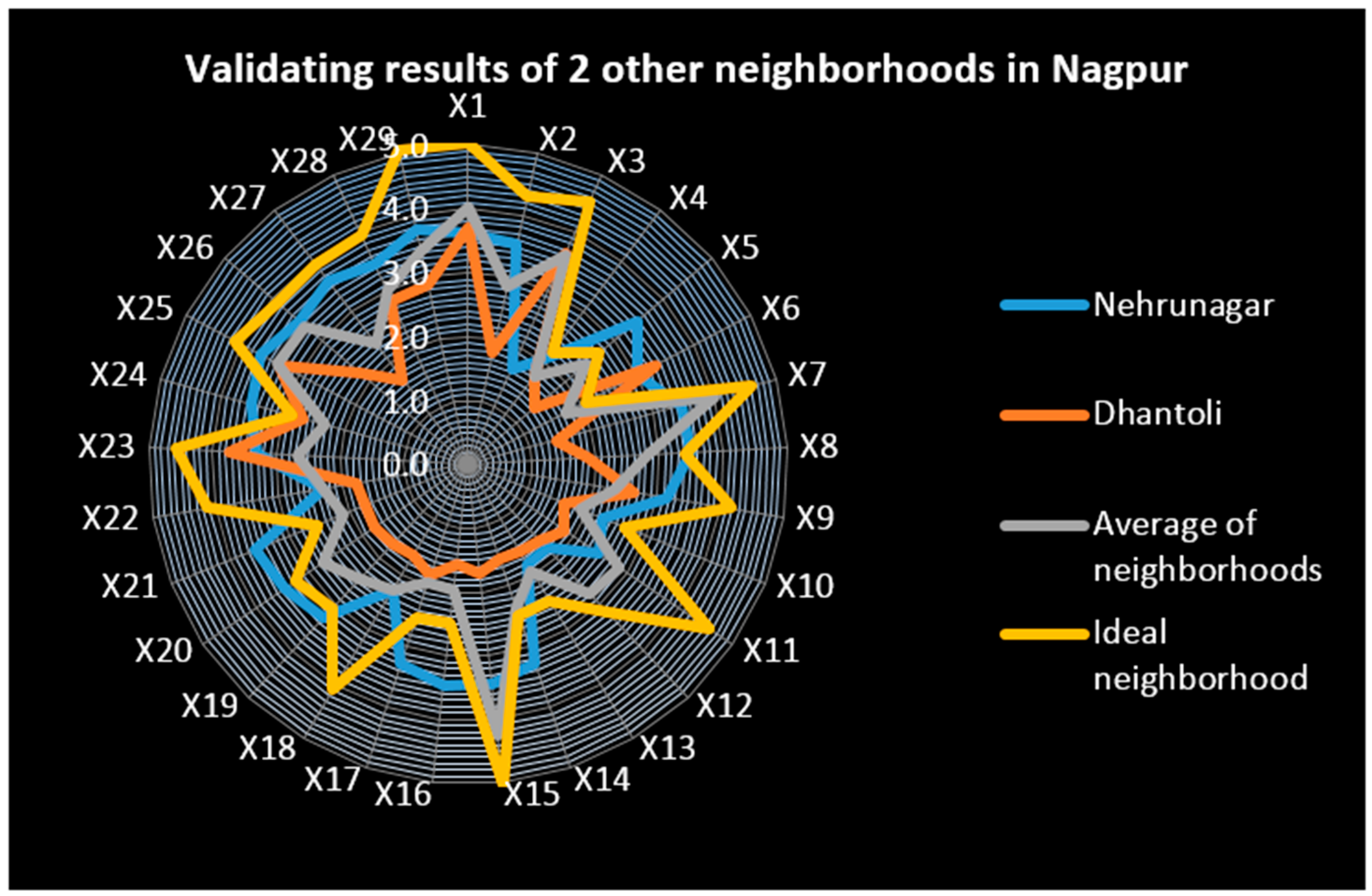 Buildings 06 00031 g019 1024