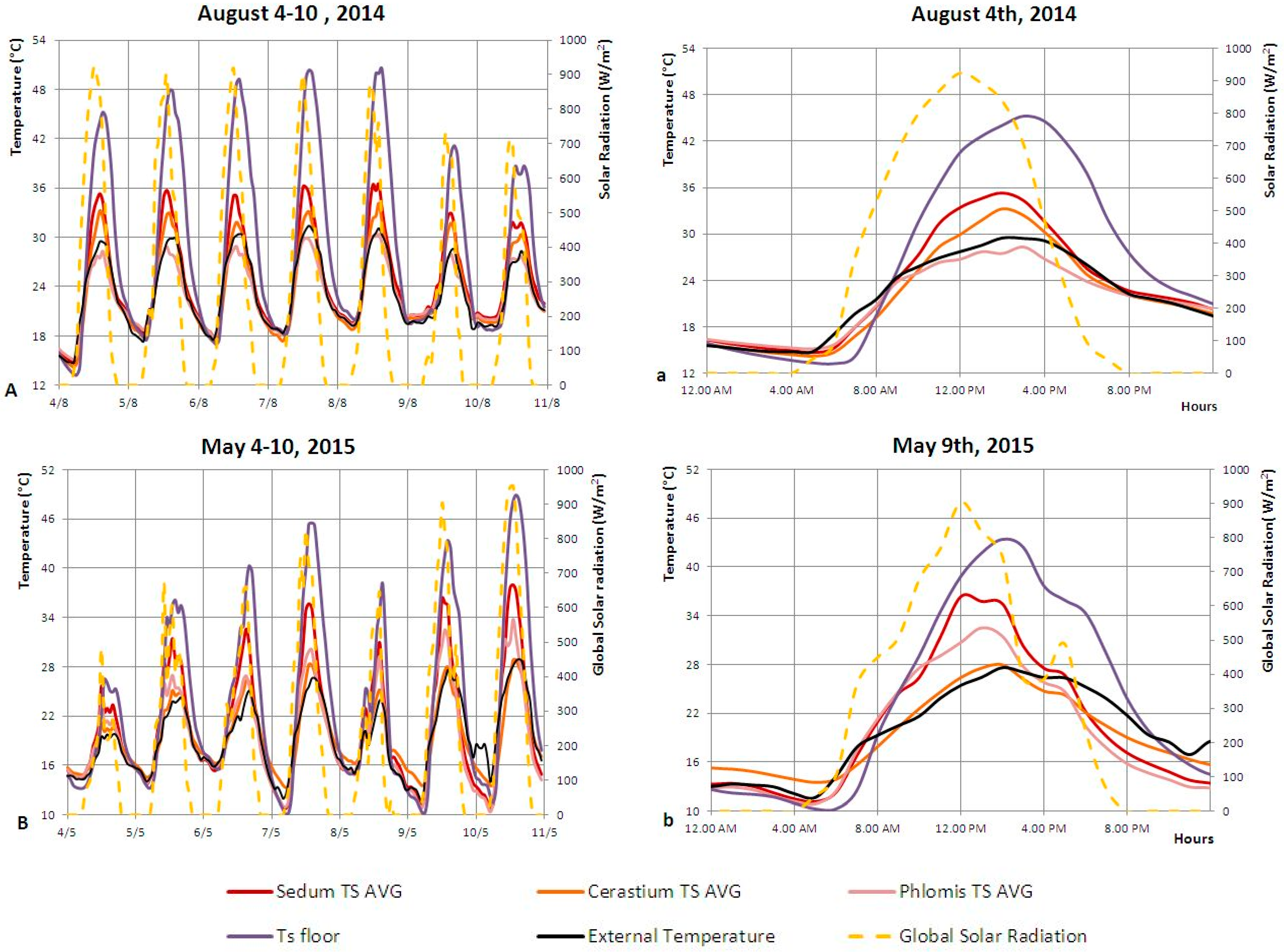 Buildings 06 00033 g005 1024