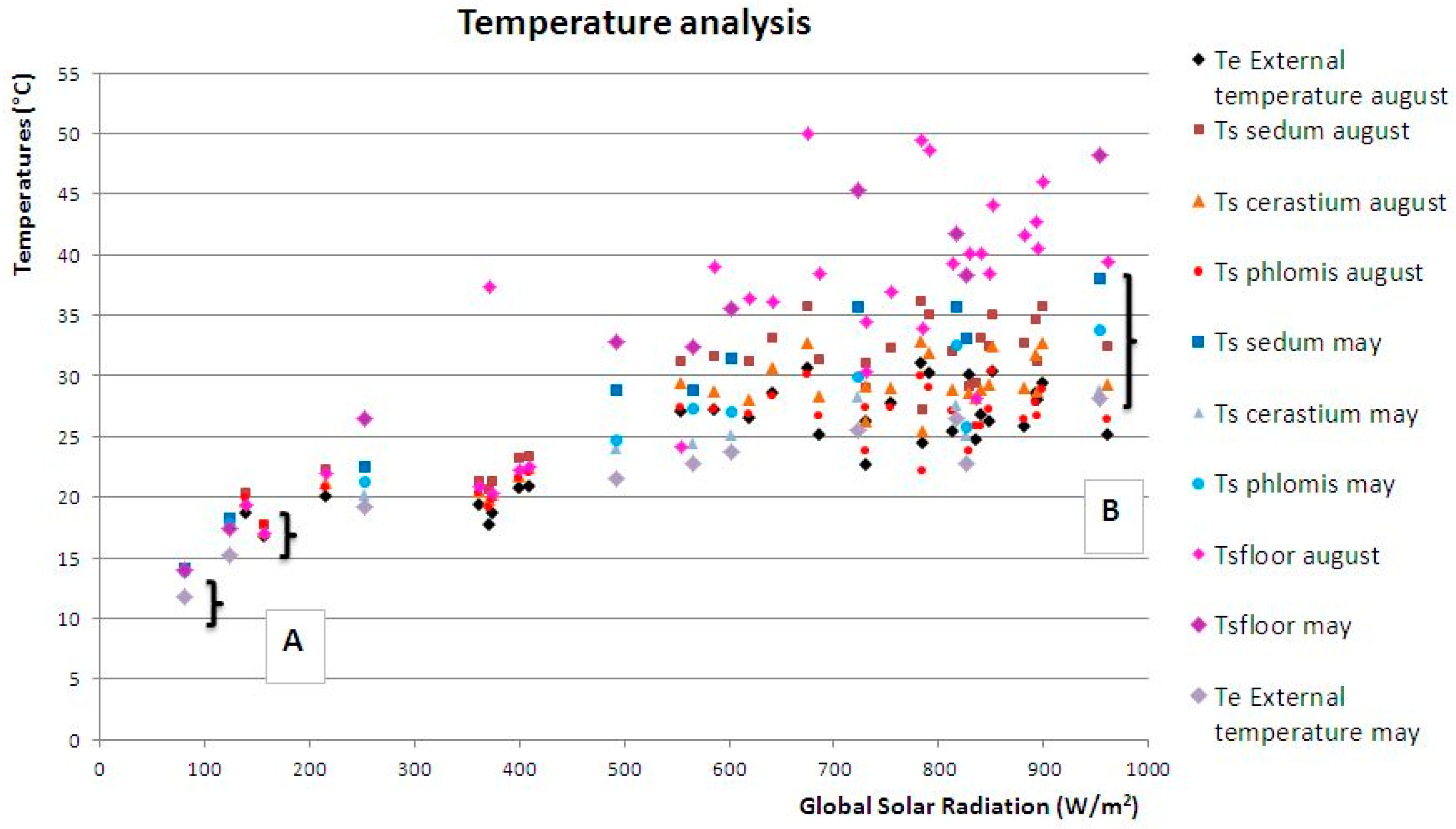 Buildings 06 00033 g006 1024