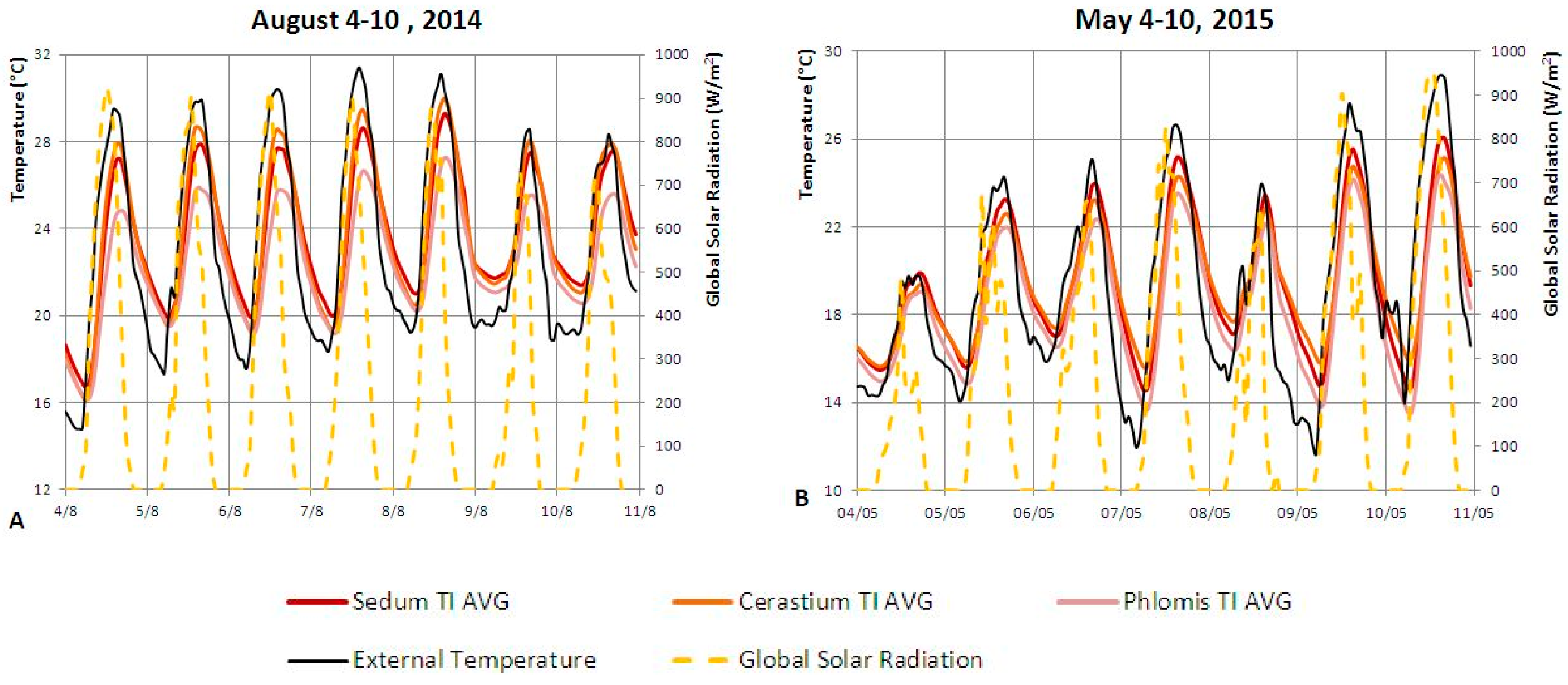 Buildings 06 00033 g007 1024