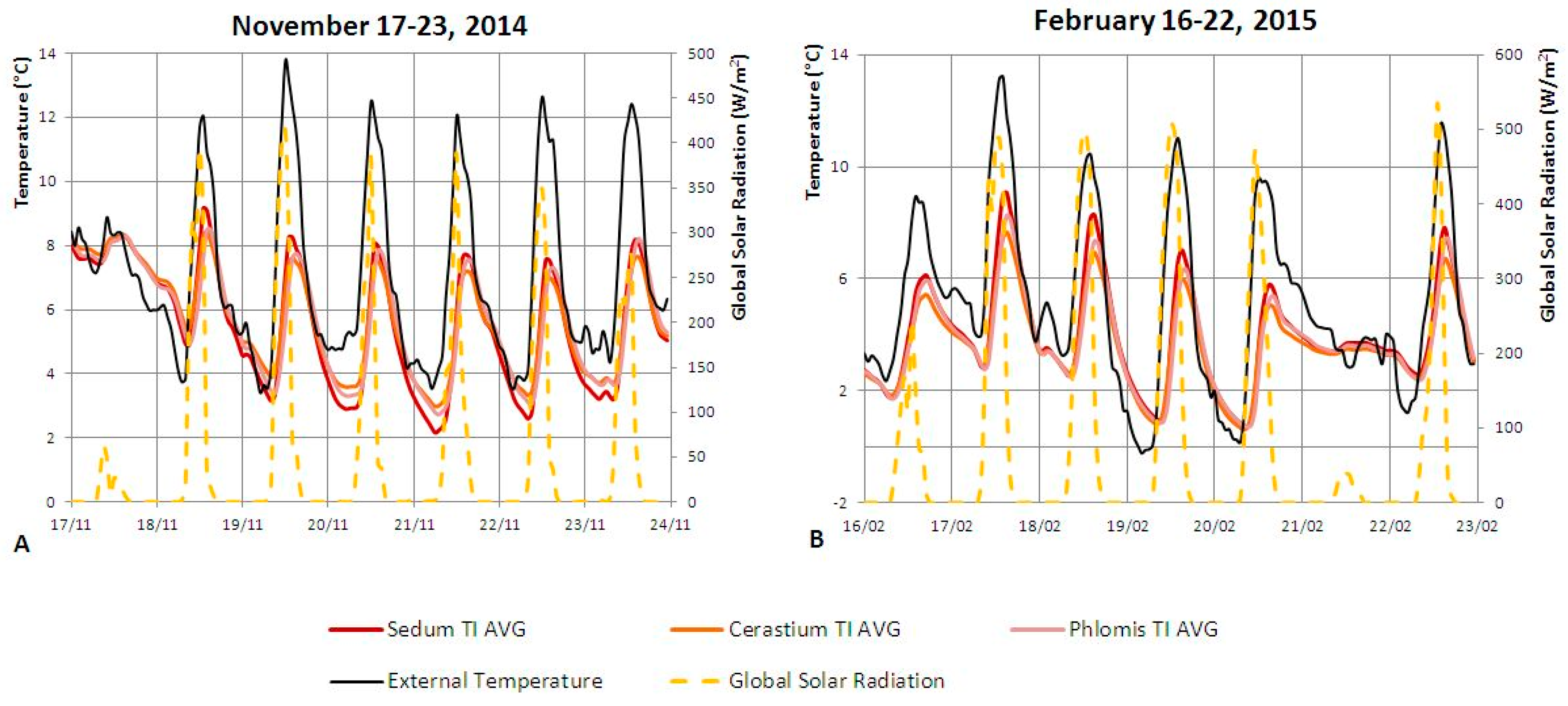 Buildings 06 00033 g011 1024