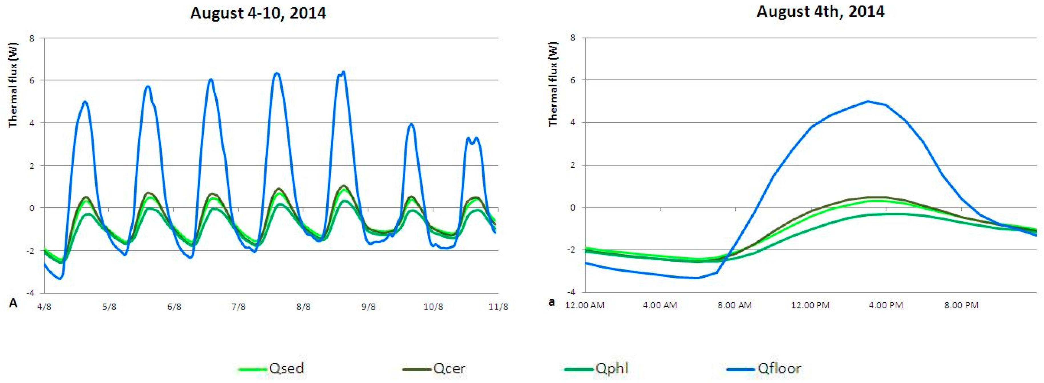 Buildings 06 00033 g012 1024