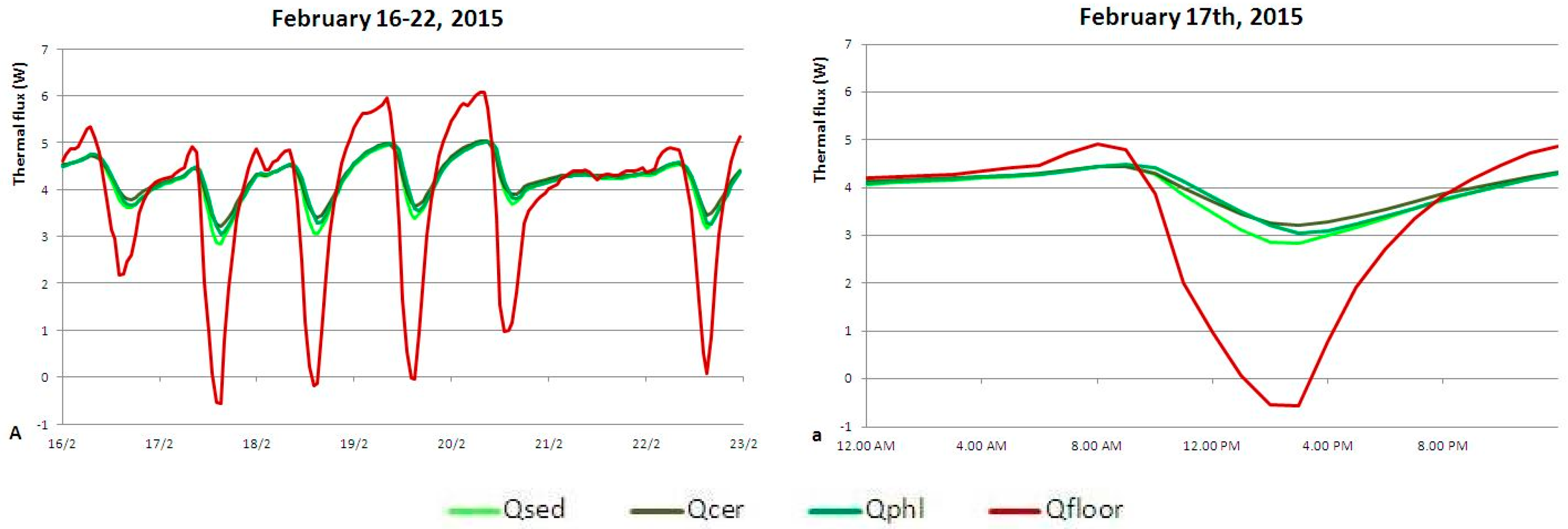 Buildings 06 00033 g013 1024