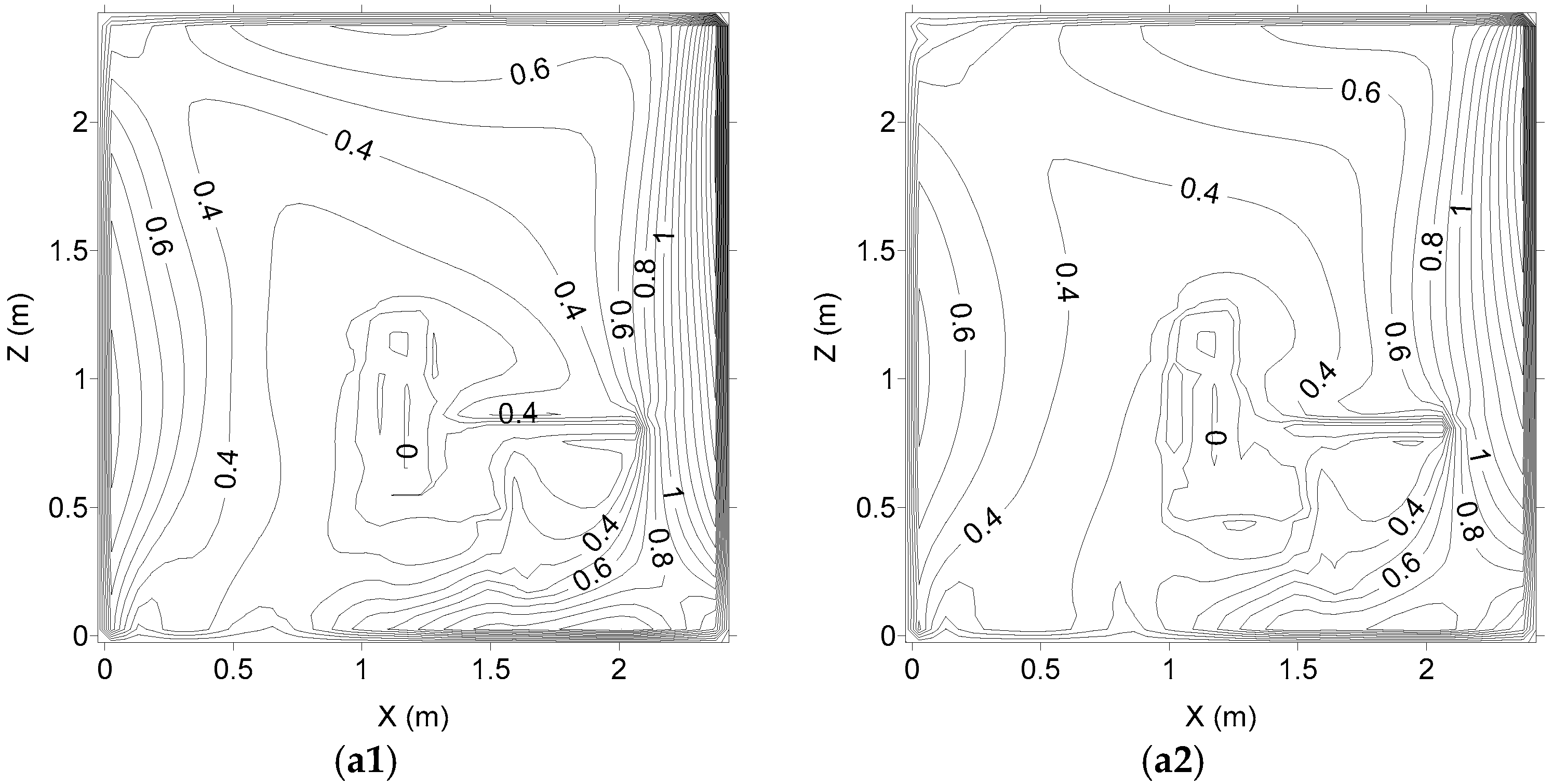 Buildings 06 00038 g003a 1024