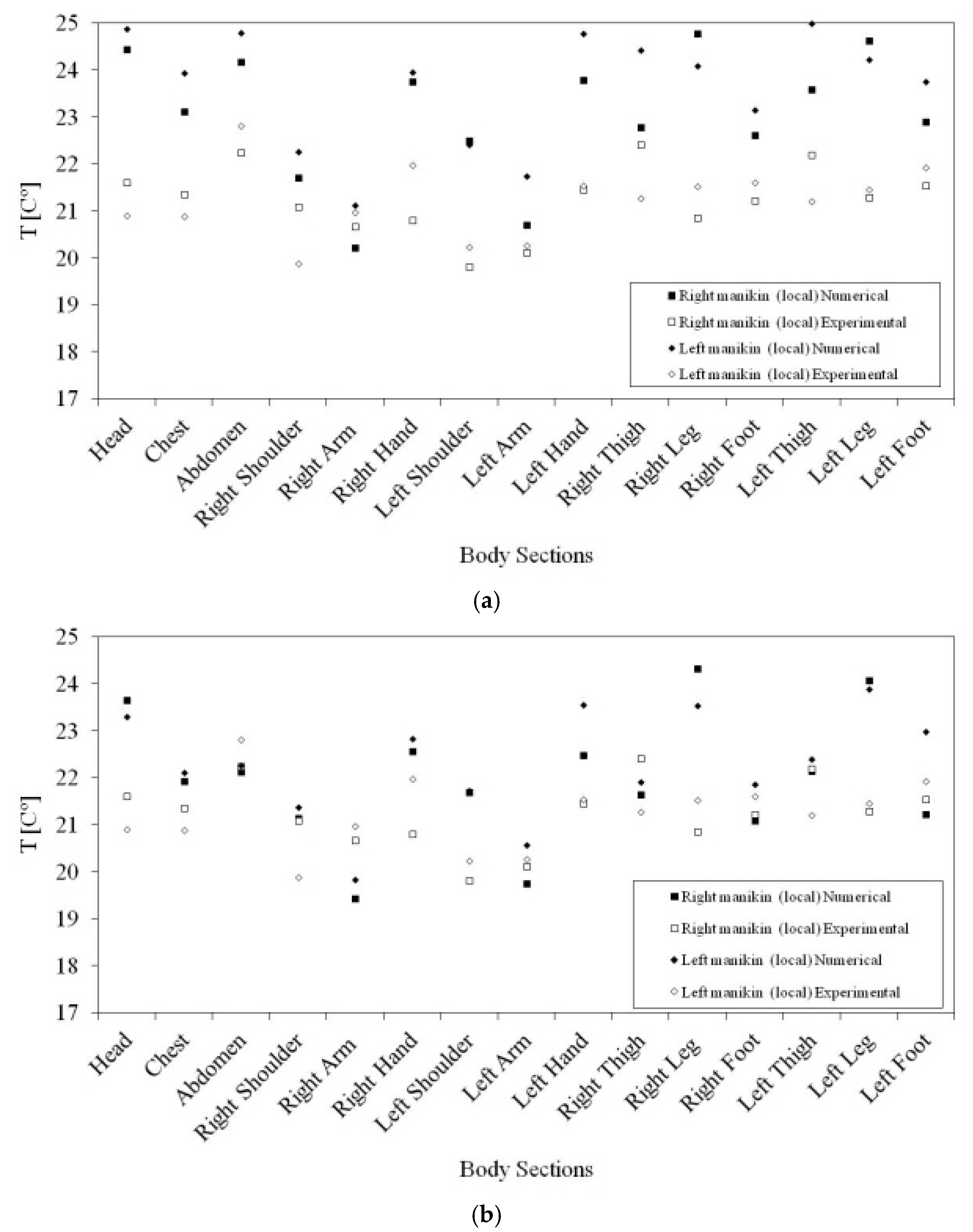Buildings 06 00038 g007 1024