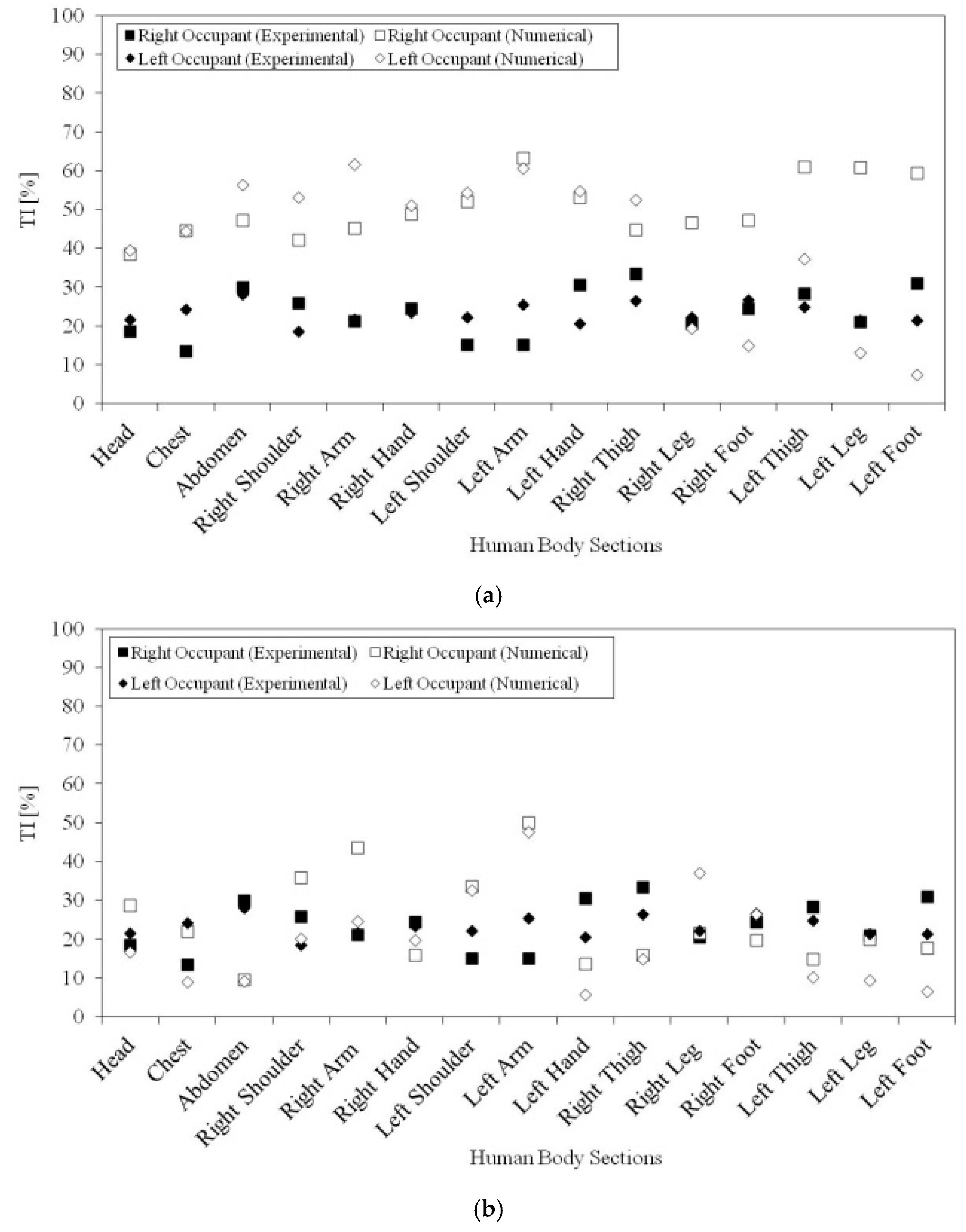 Buildings 06 00038 g009 1024