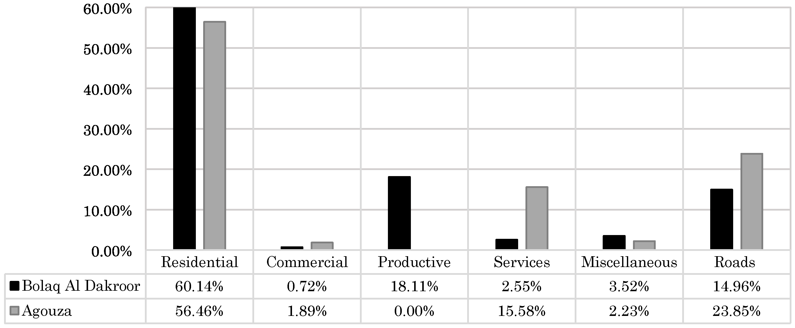 Buildings 06 00039 g003 1024