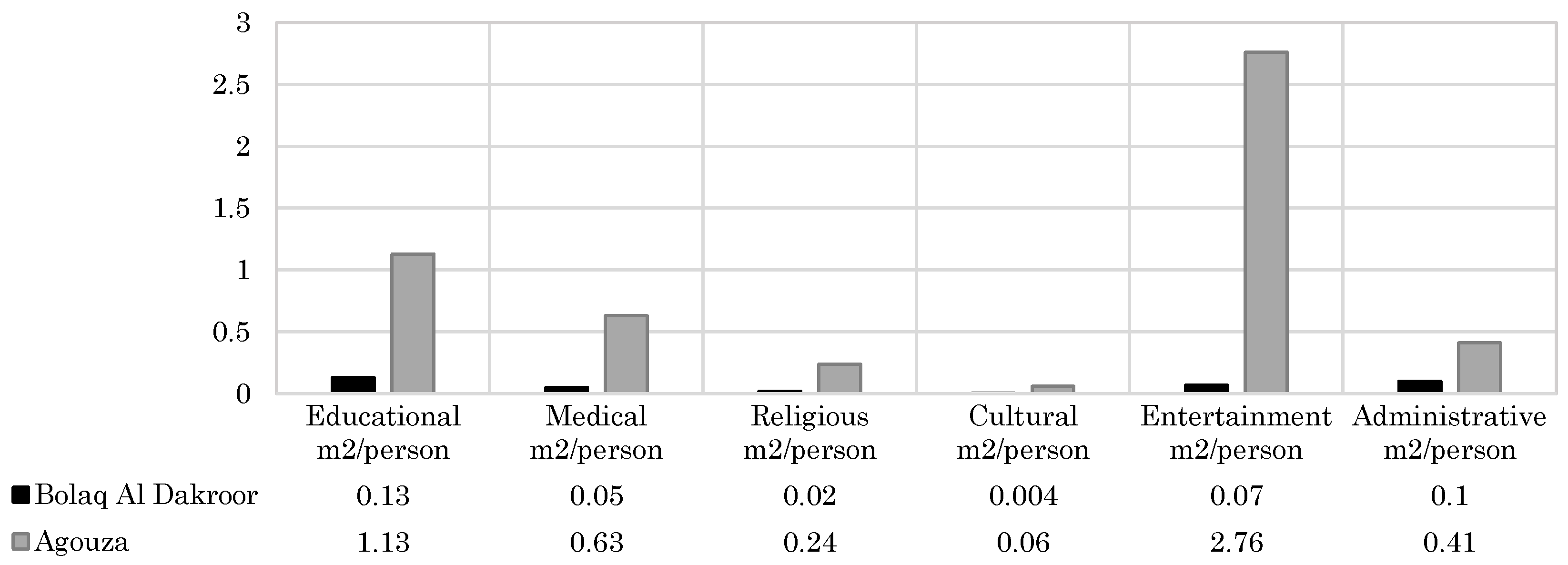 Buildings 06 00039 g006 1024