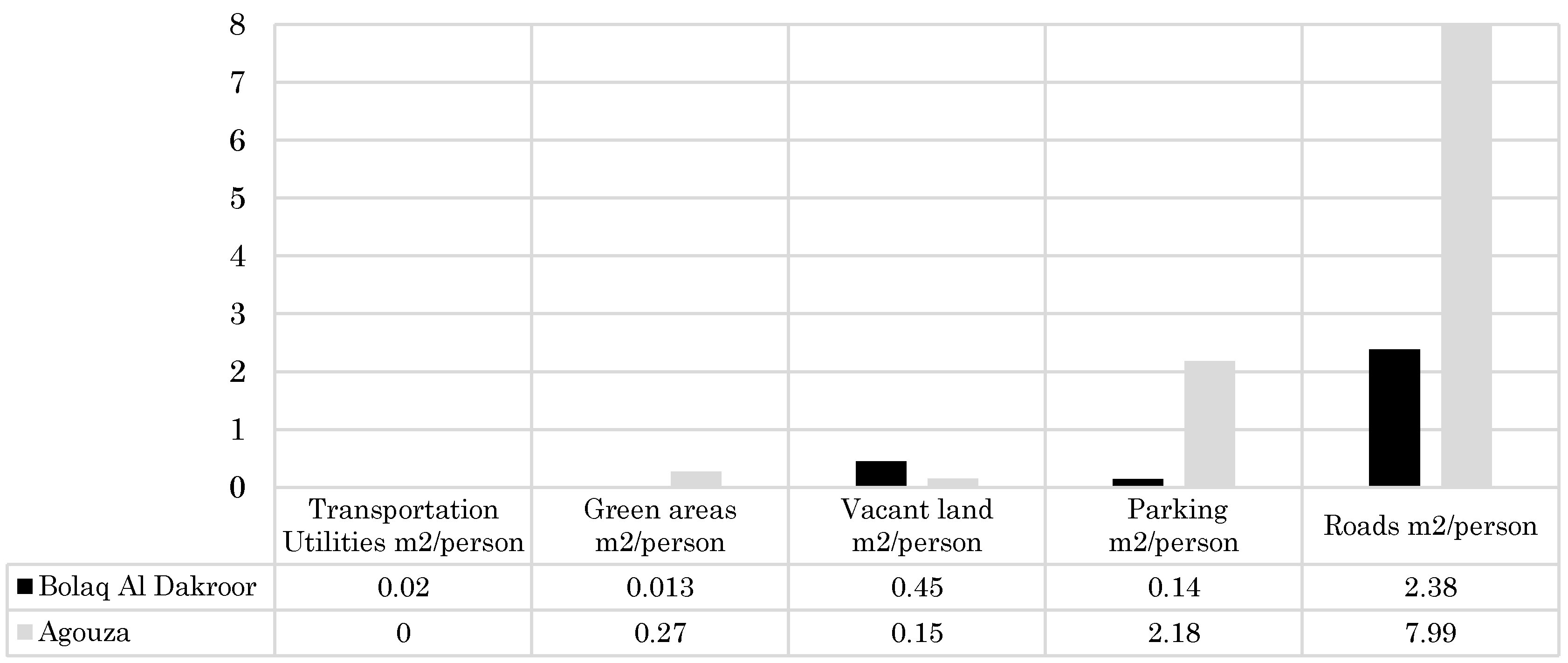 Buildings 06 00039 g010 1024