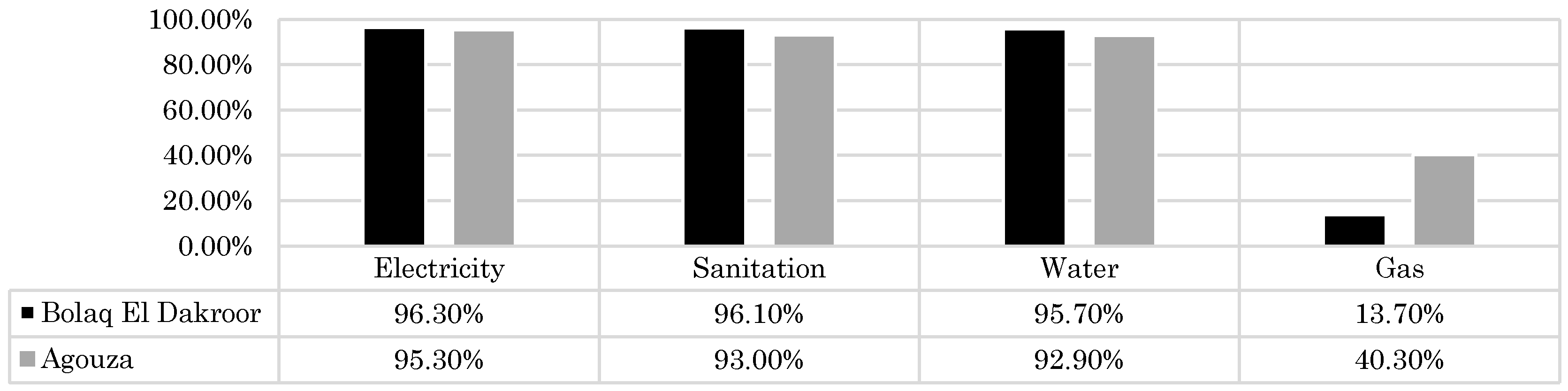 Buildings 06 00039 g012 1024