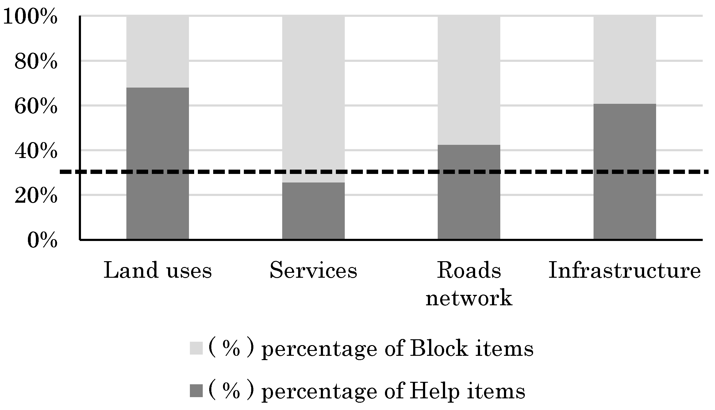 Buildings 06 00039 g013 1024