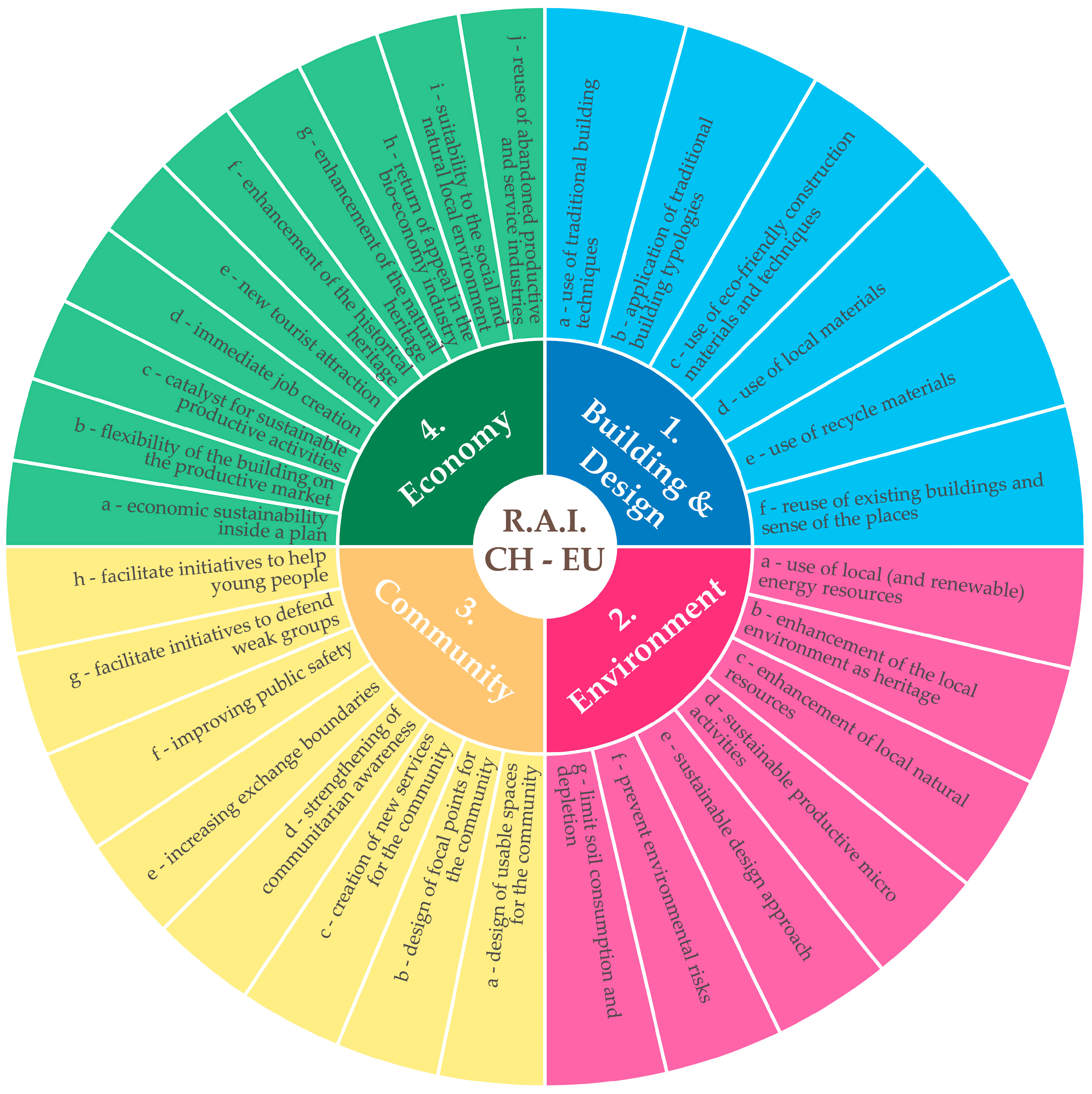 Buildings 06 00042 g001