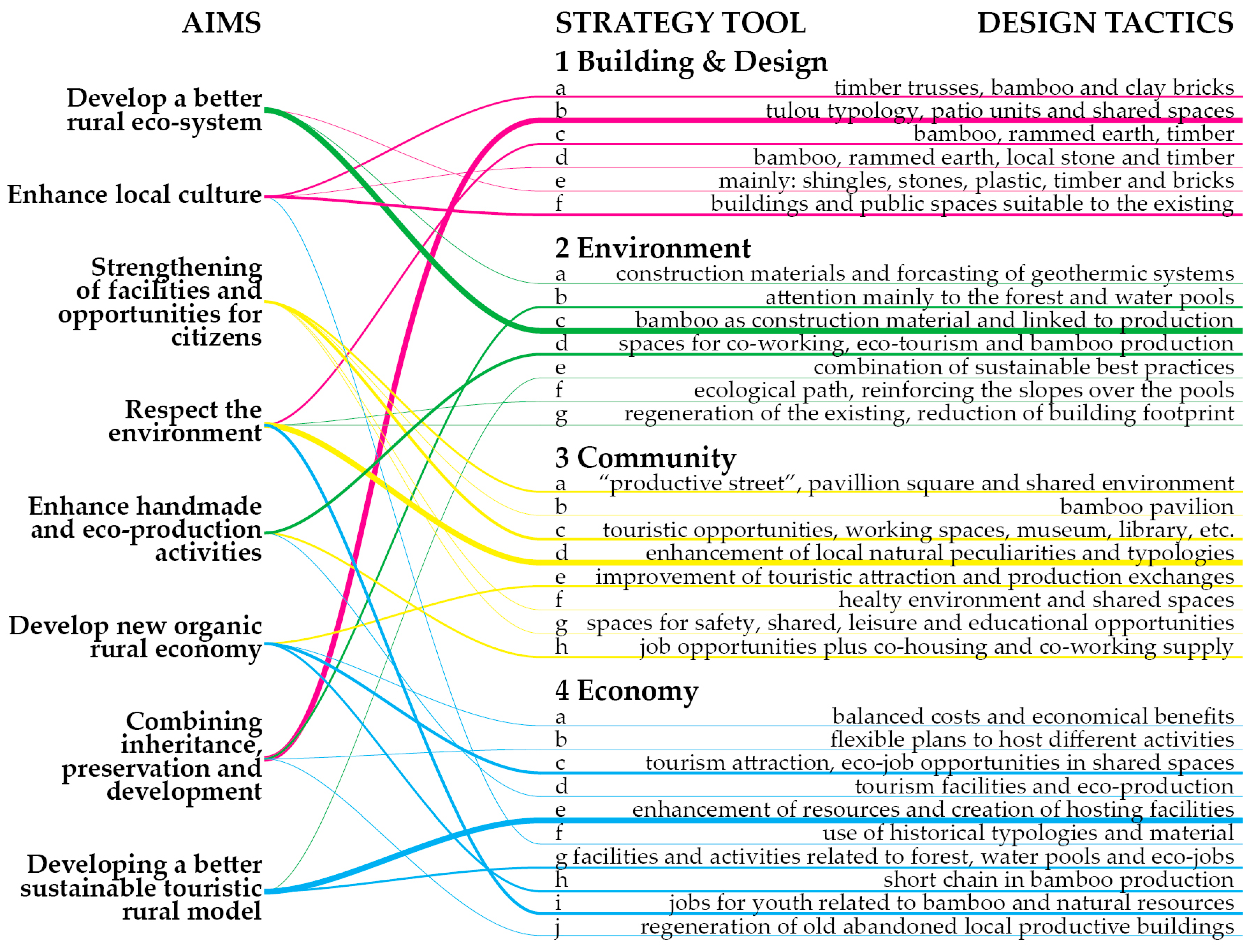 Sustainable rural Development is. Rural economy Development Project. Sustainable Tourism Strategy Plan Tourism. Eco Tourism opportunities.