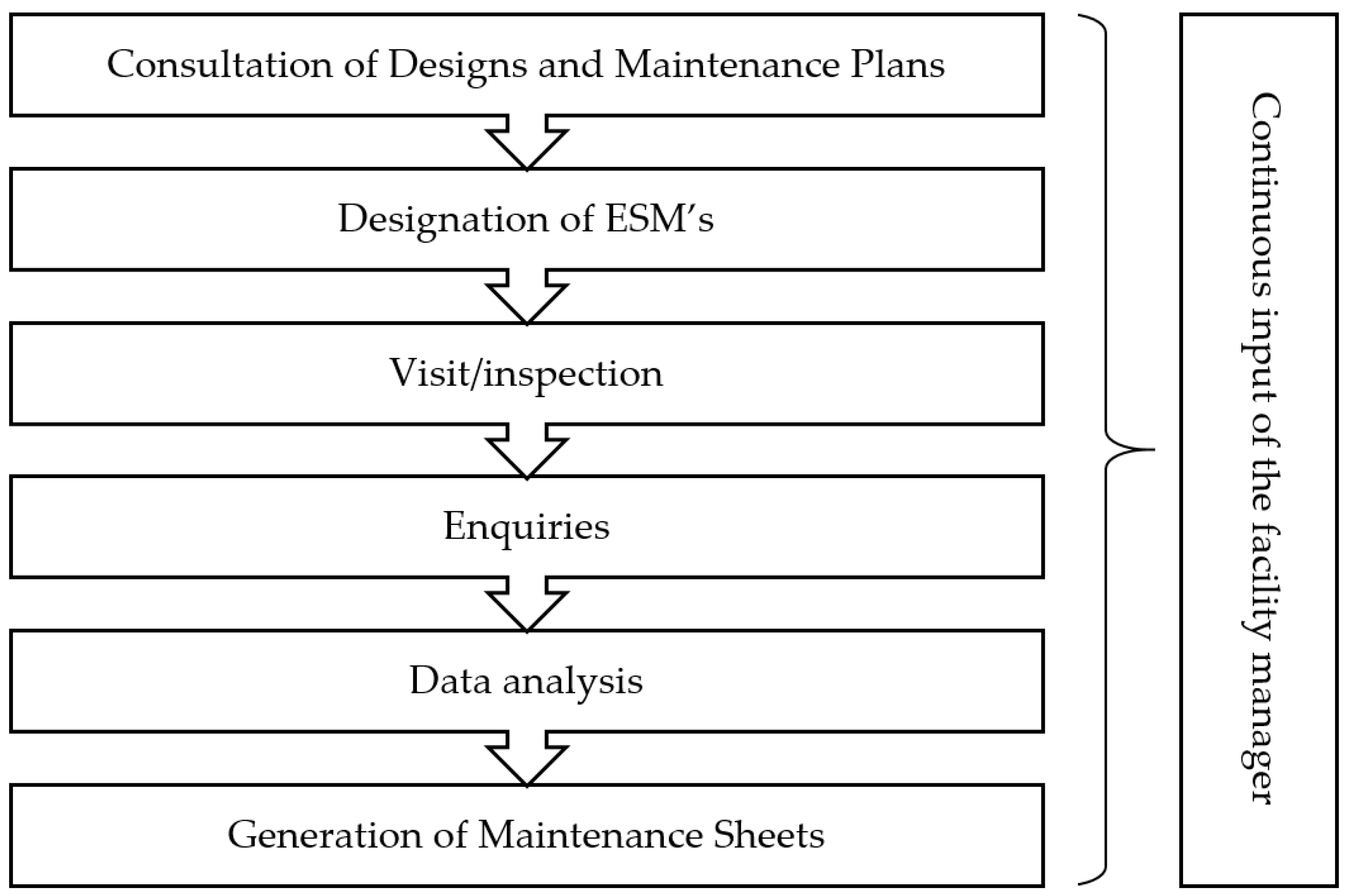 Buildings 06 00045 g001 550
