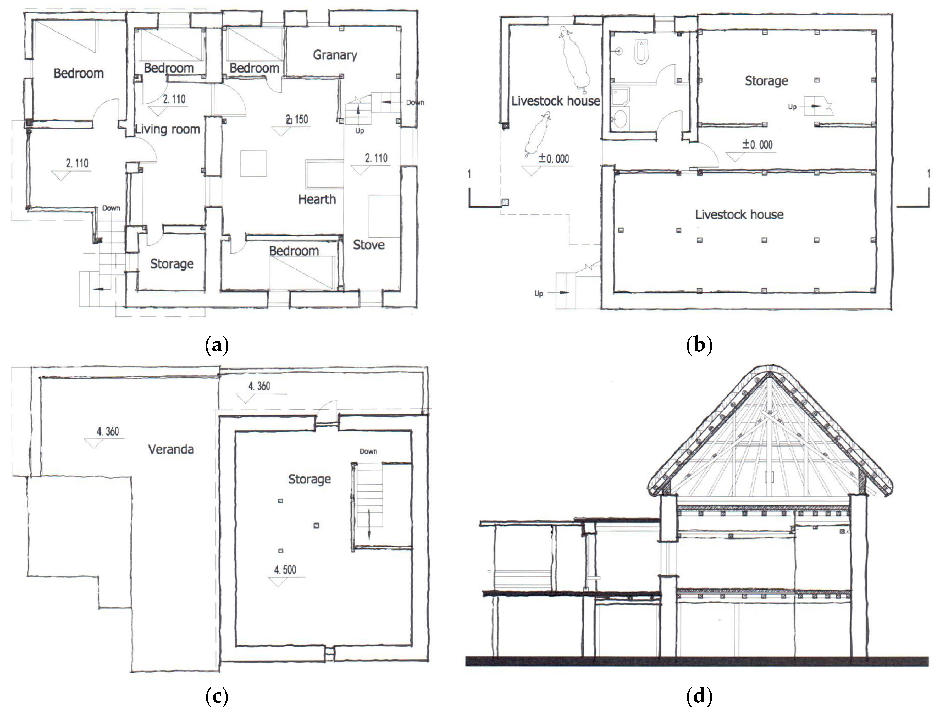 Buildings 06 00047 g003