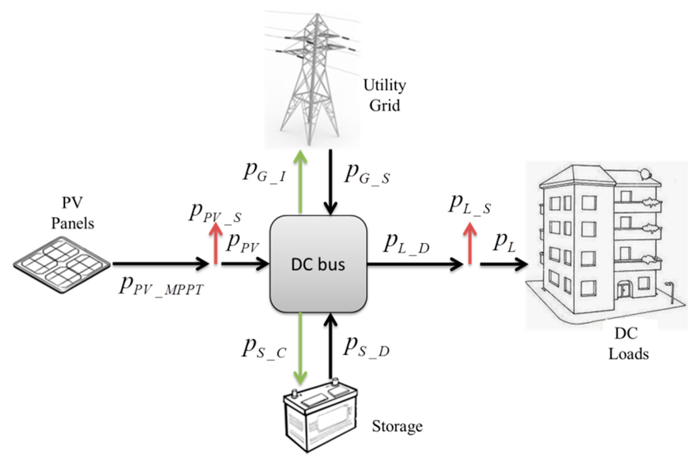 Buildings 06 00050 g002 550
