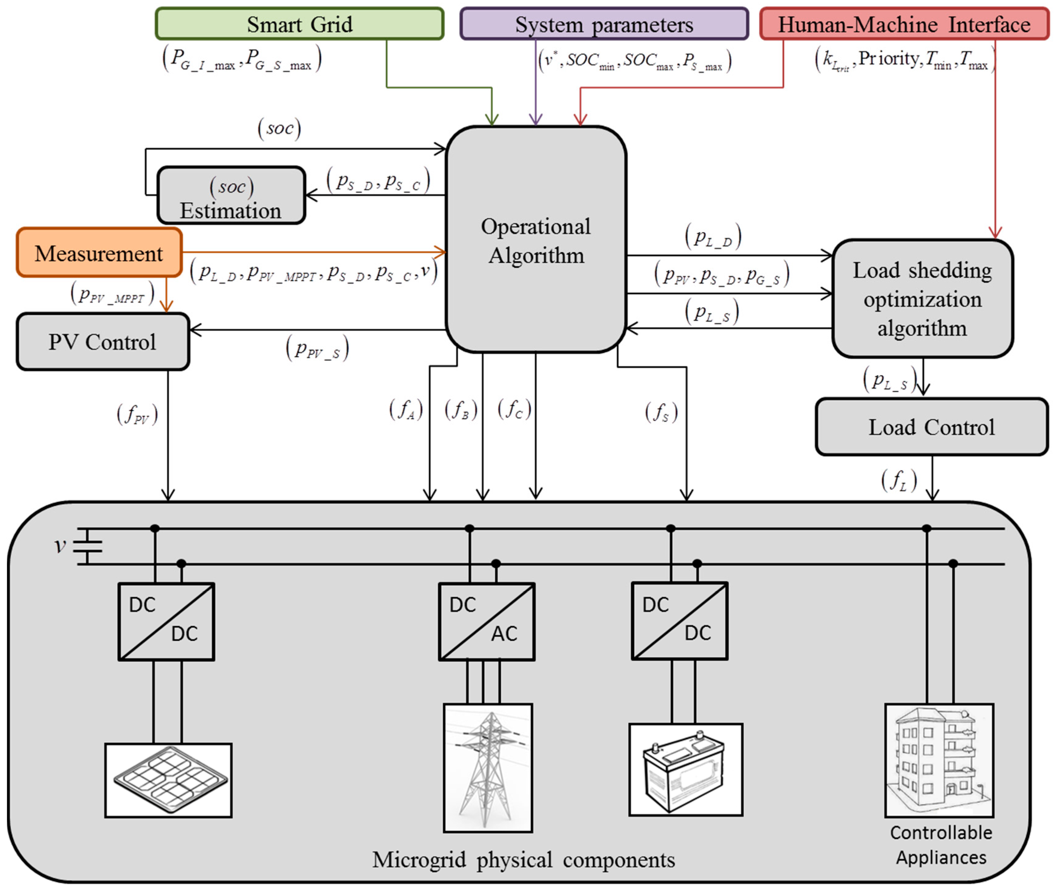 Buildings 06 00050 g003 550
