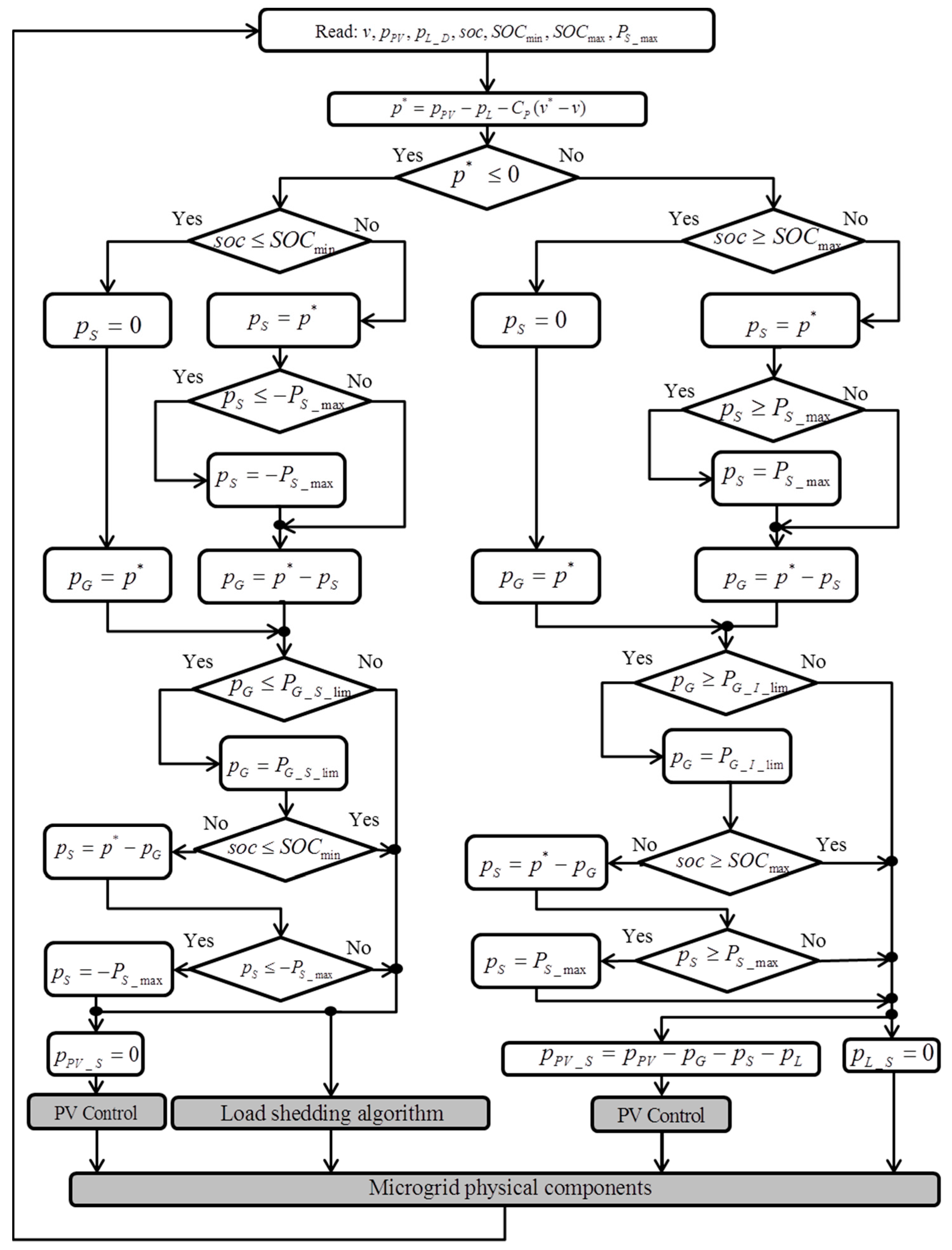 Buildings 06 00050 g004 550