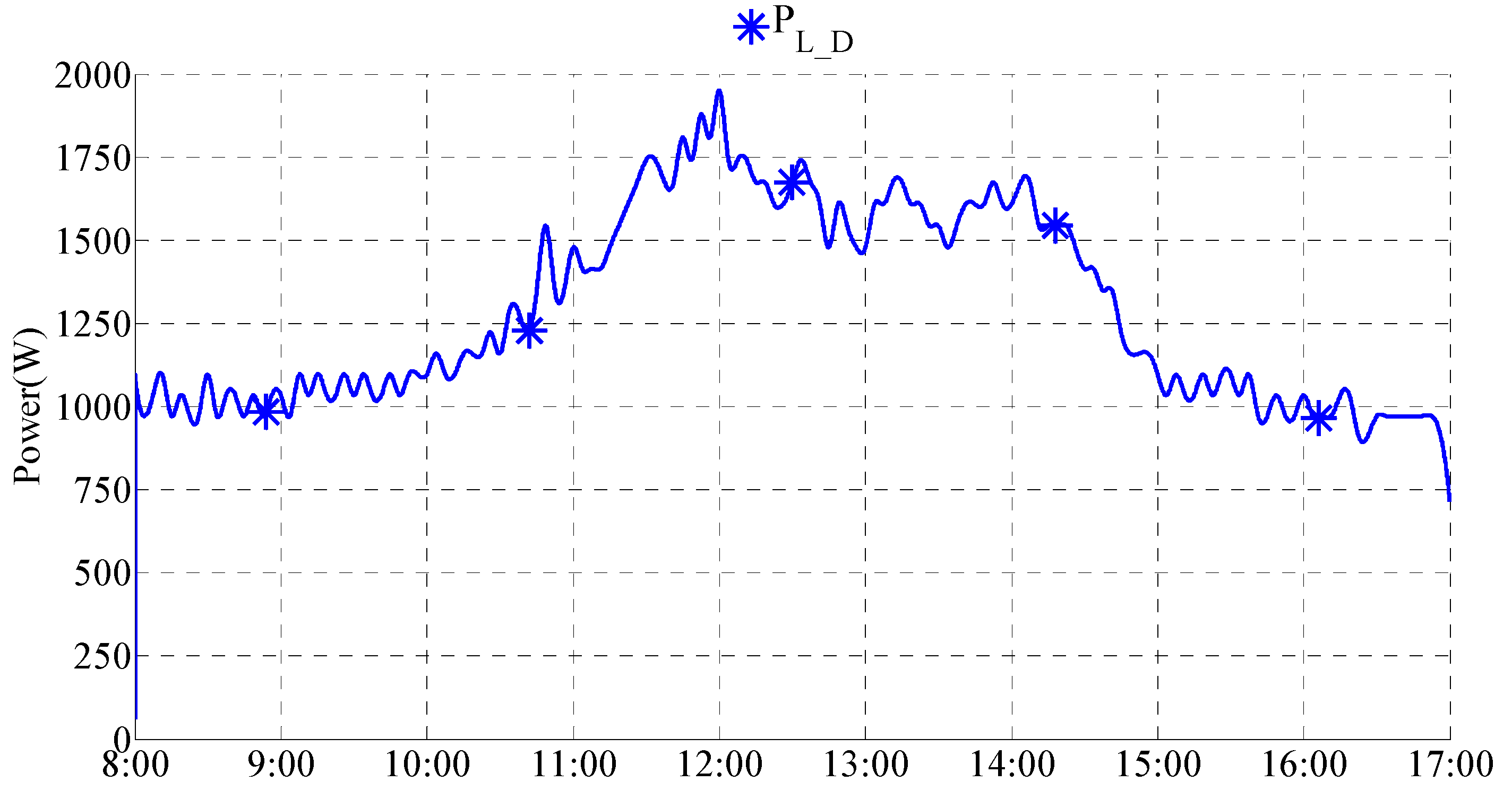 Buildings 06 00050 g006 550