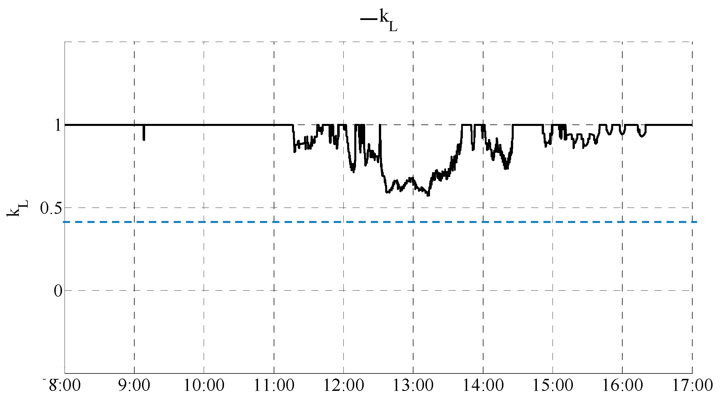 Buildings 06 00050 g009 550