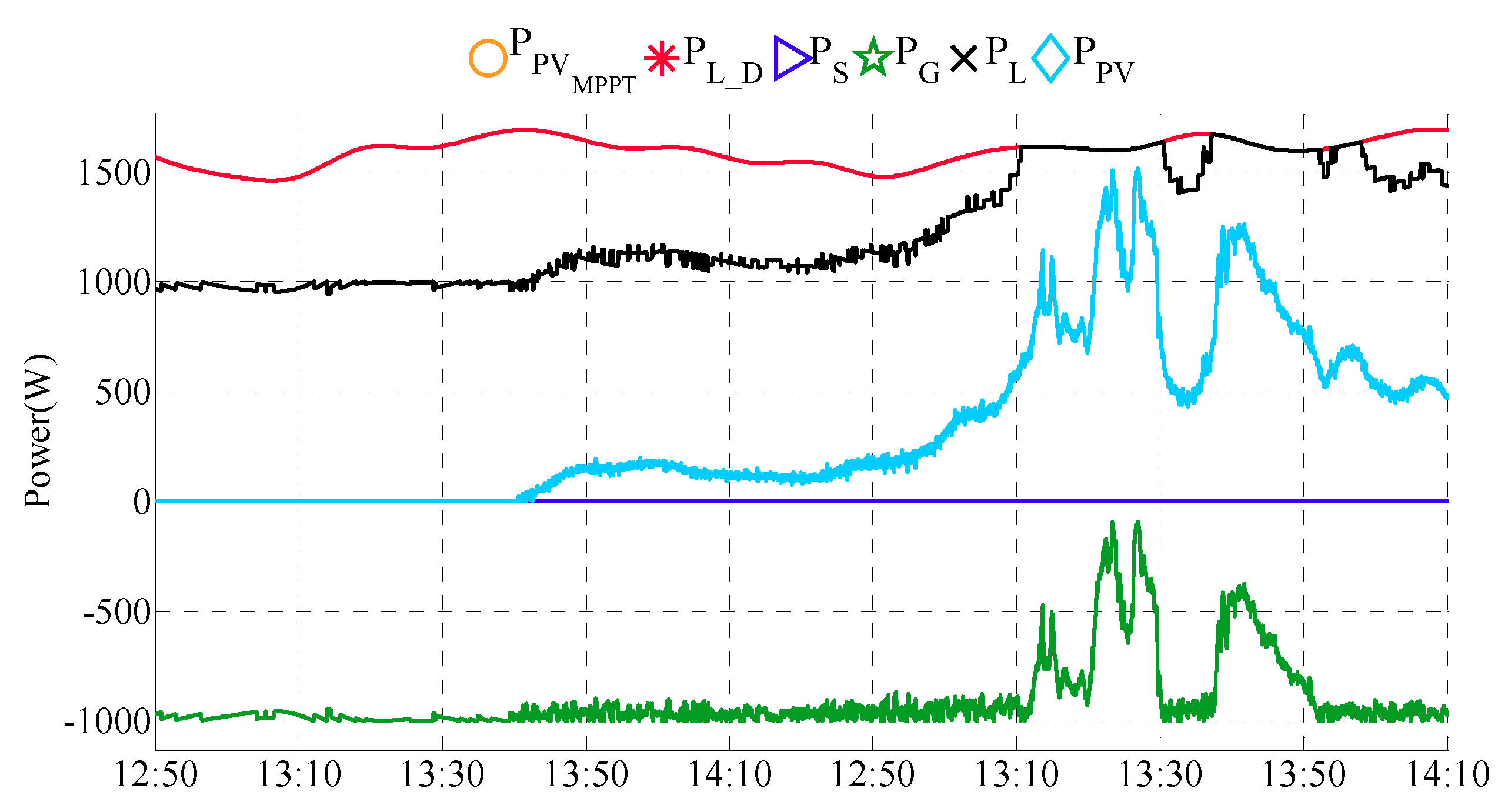 Buildings 06 00050 g010 550