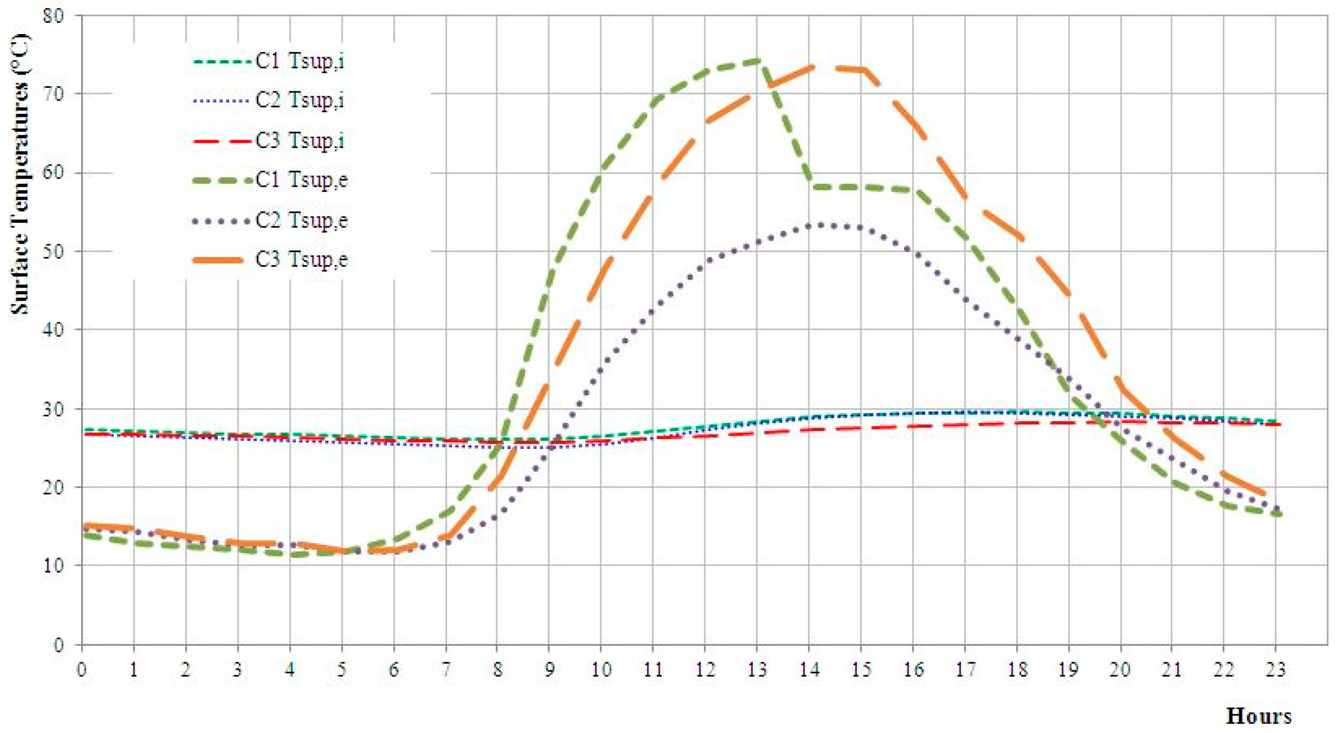 Buildings 06 00052 g005 550
