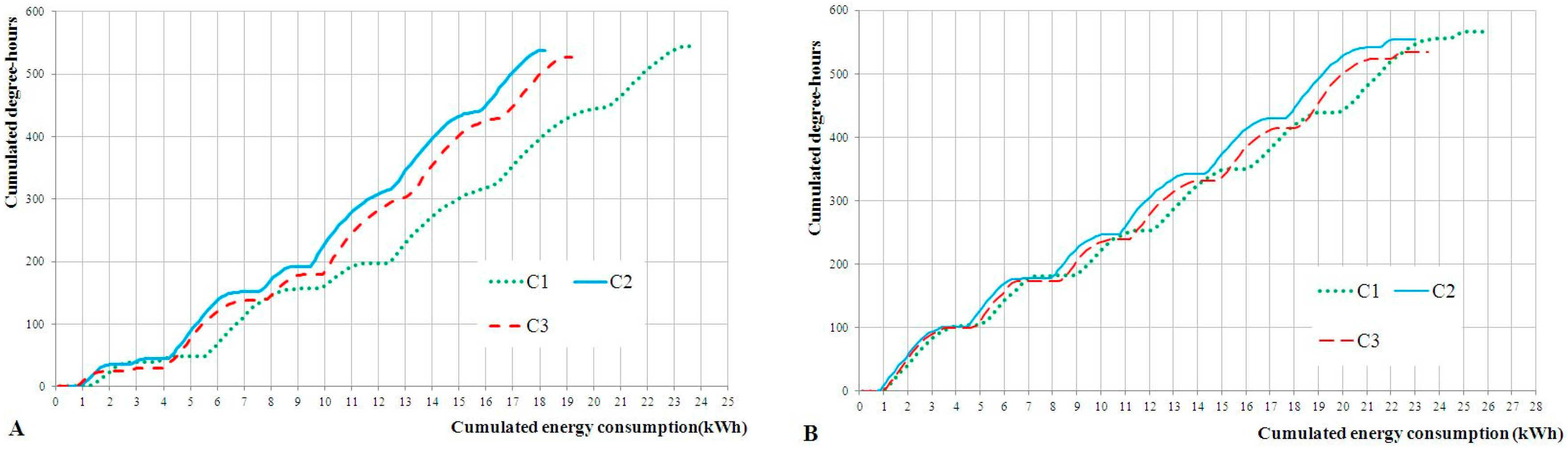 Buildings 06 00052 g007 550