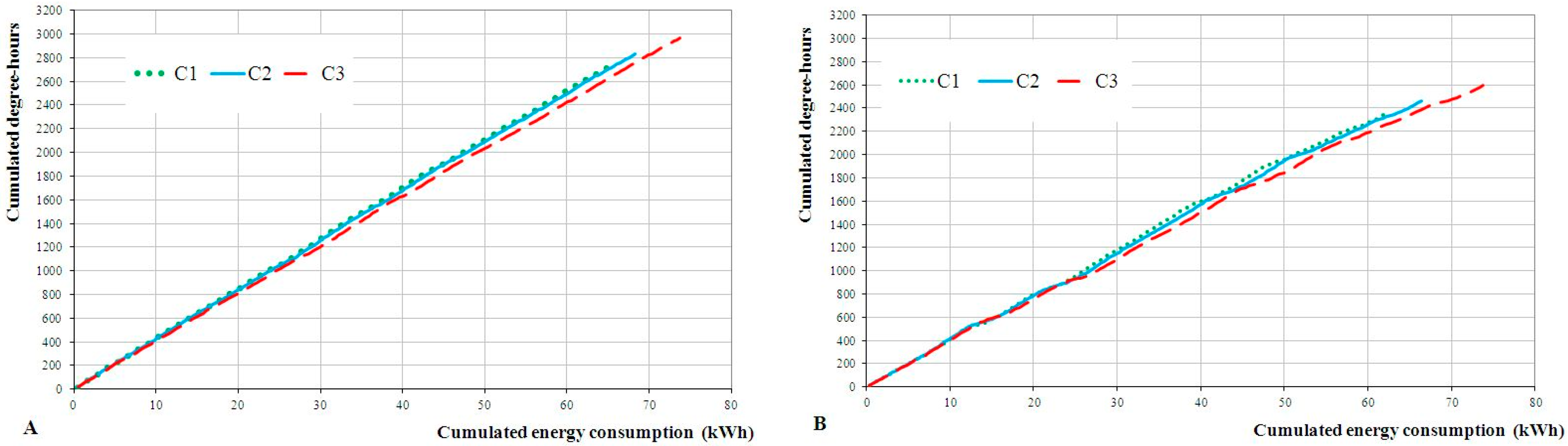 Buildings 06 00052 g009 550