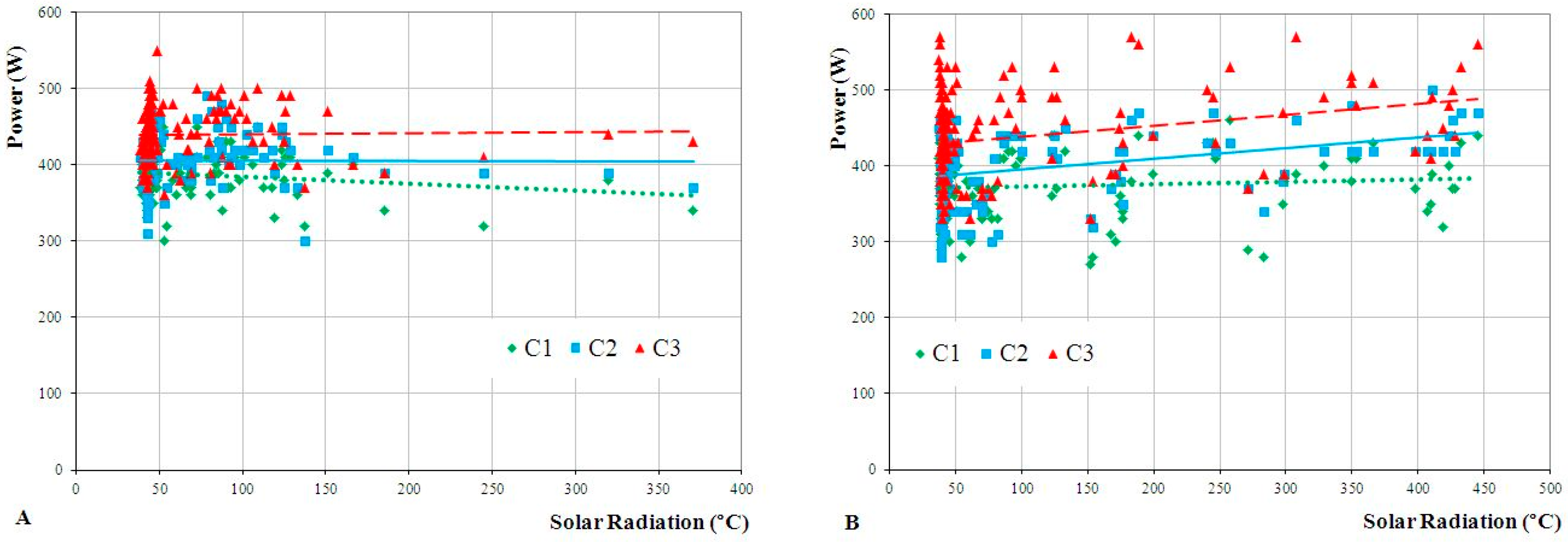 Buildings 06 00052 g010 550