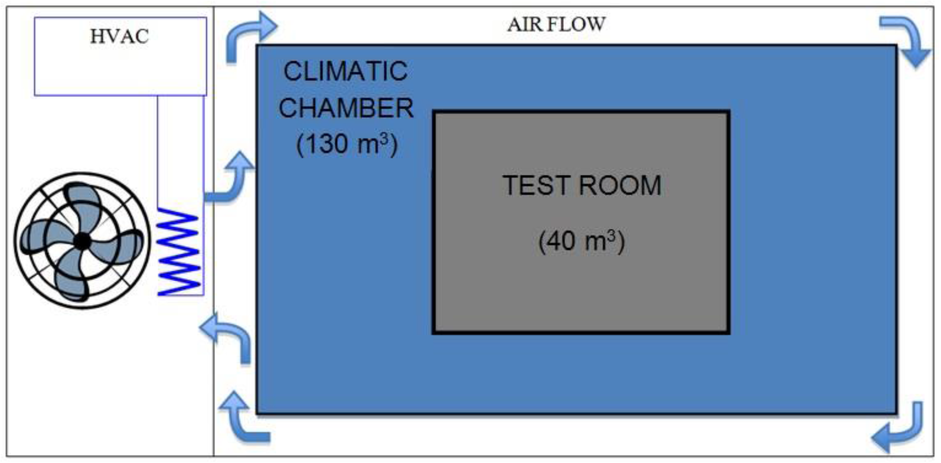 Buildings 07 00010 g003 550