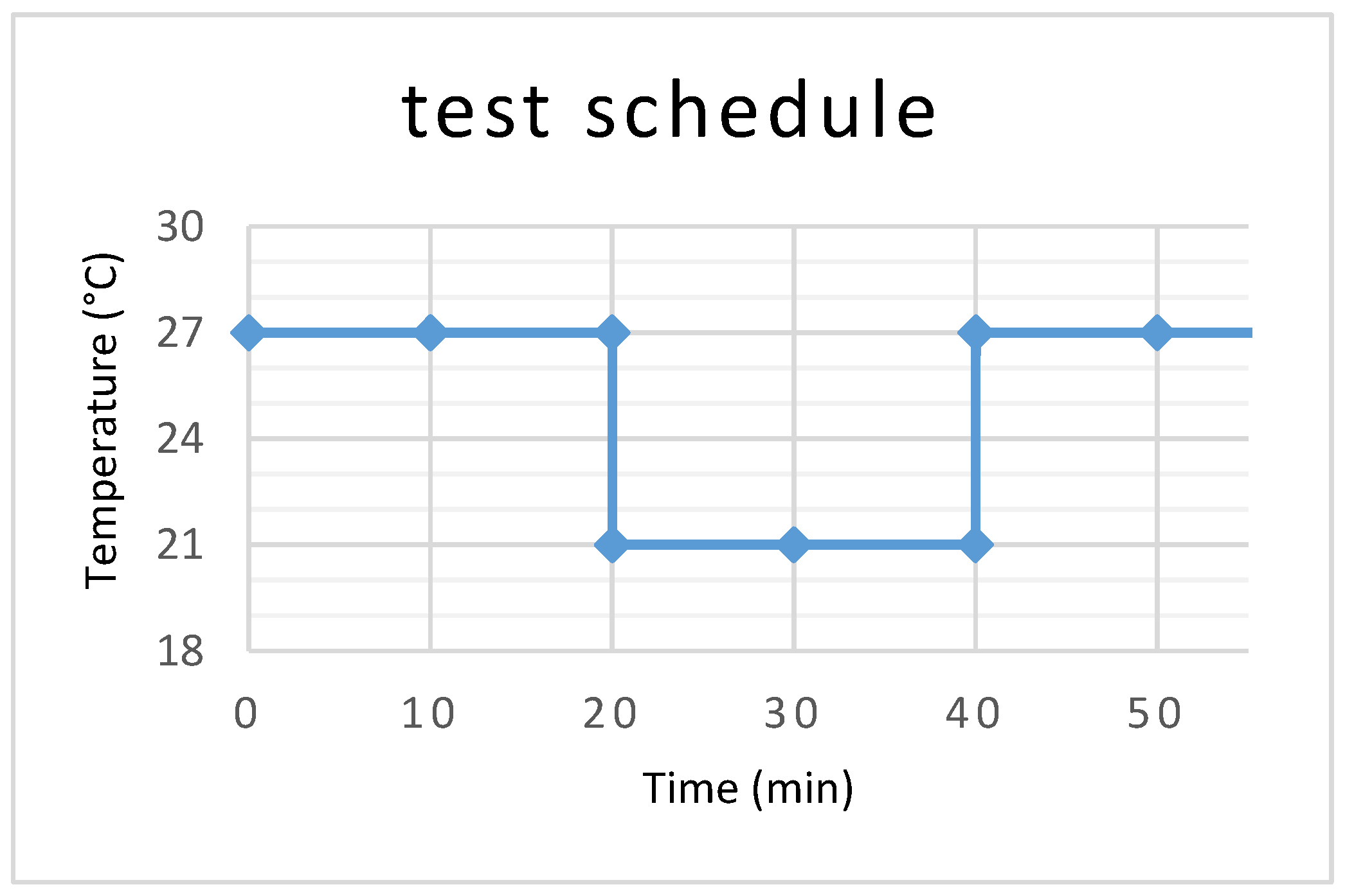 Buildings 07 00010 g004 550