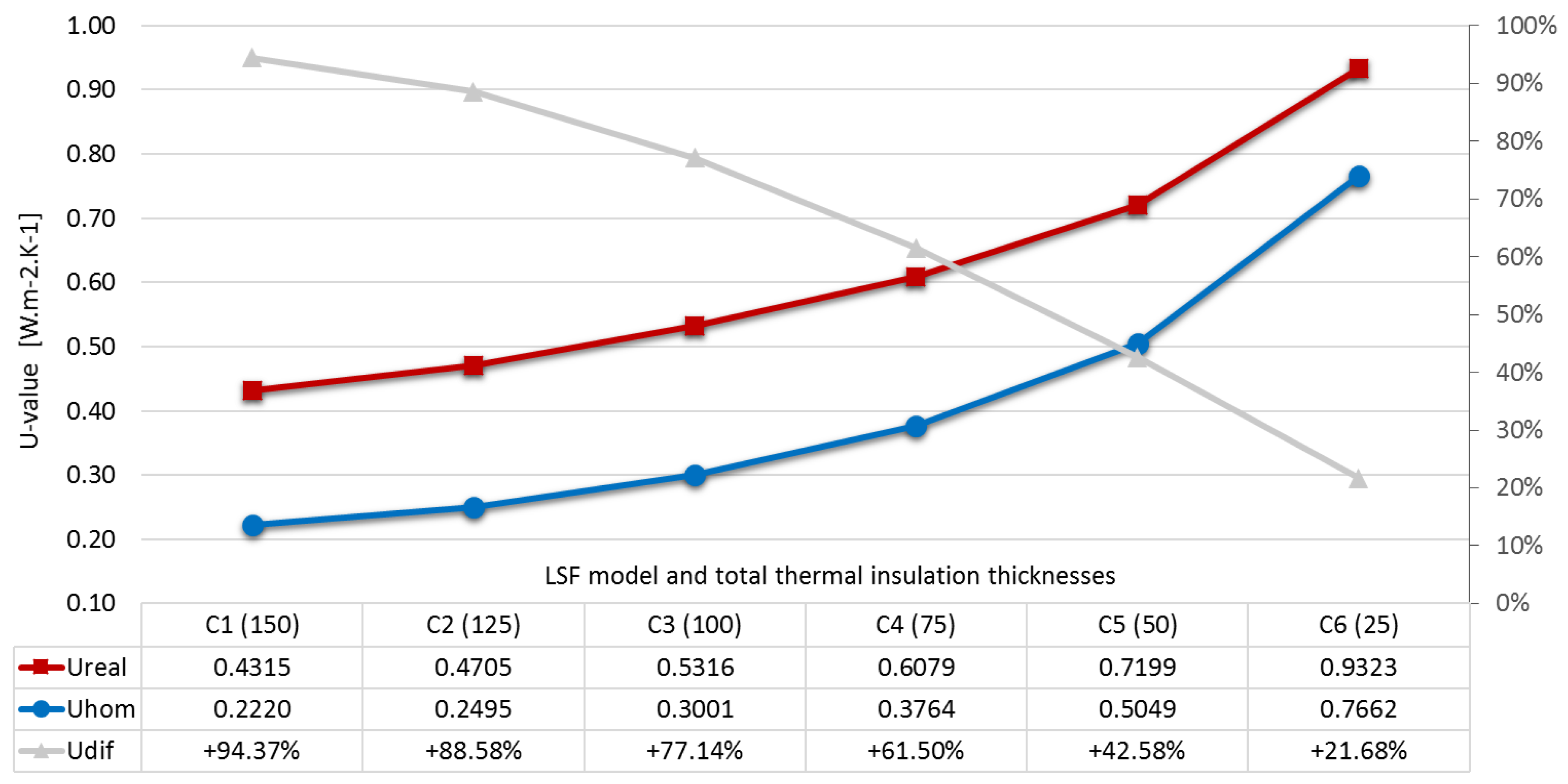 Buildings 07 00013 g005 550