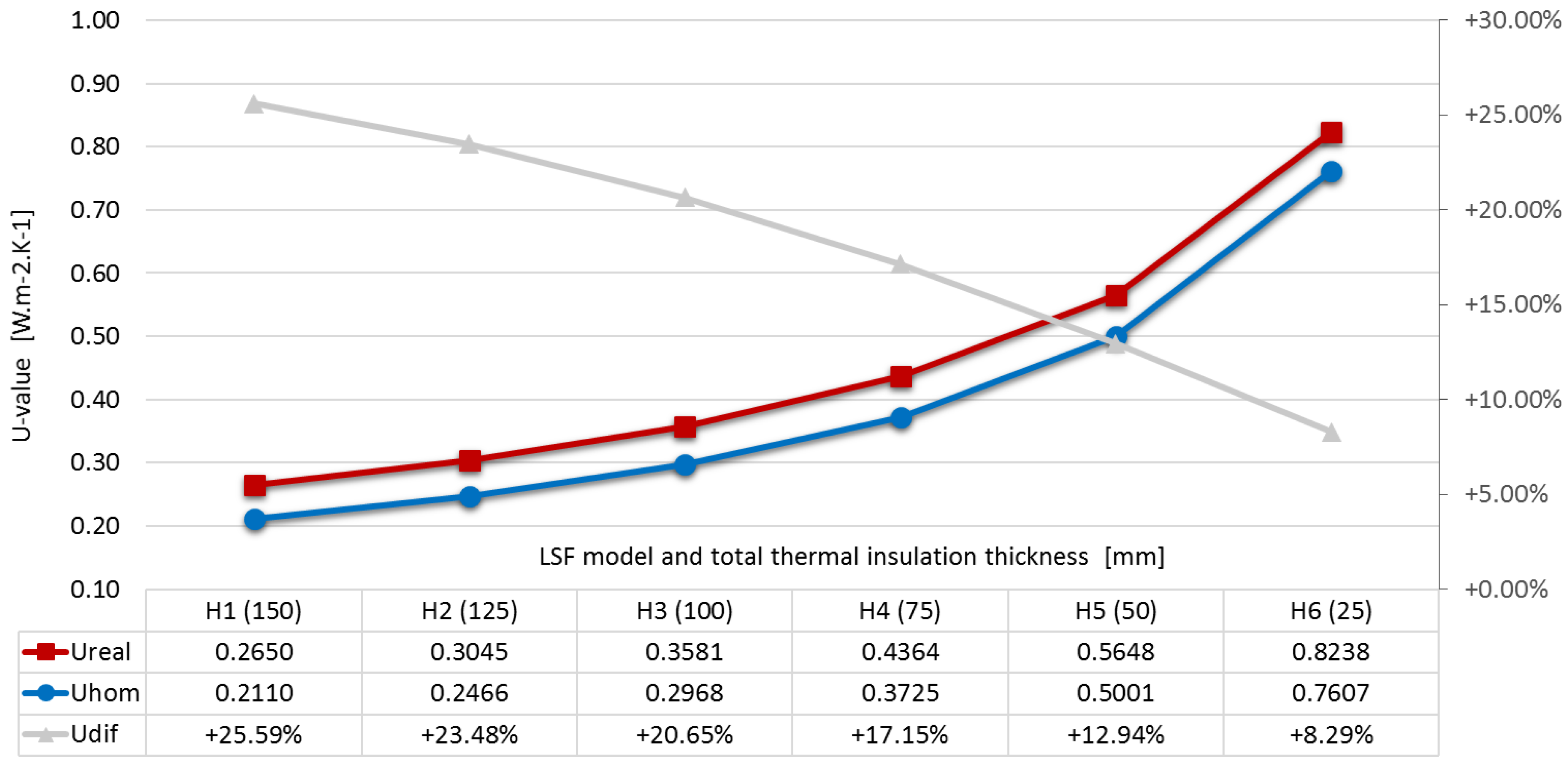 Buildings 07 00013 g007 550