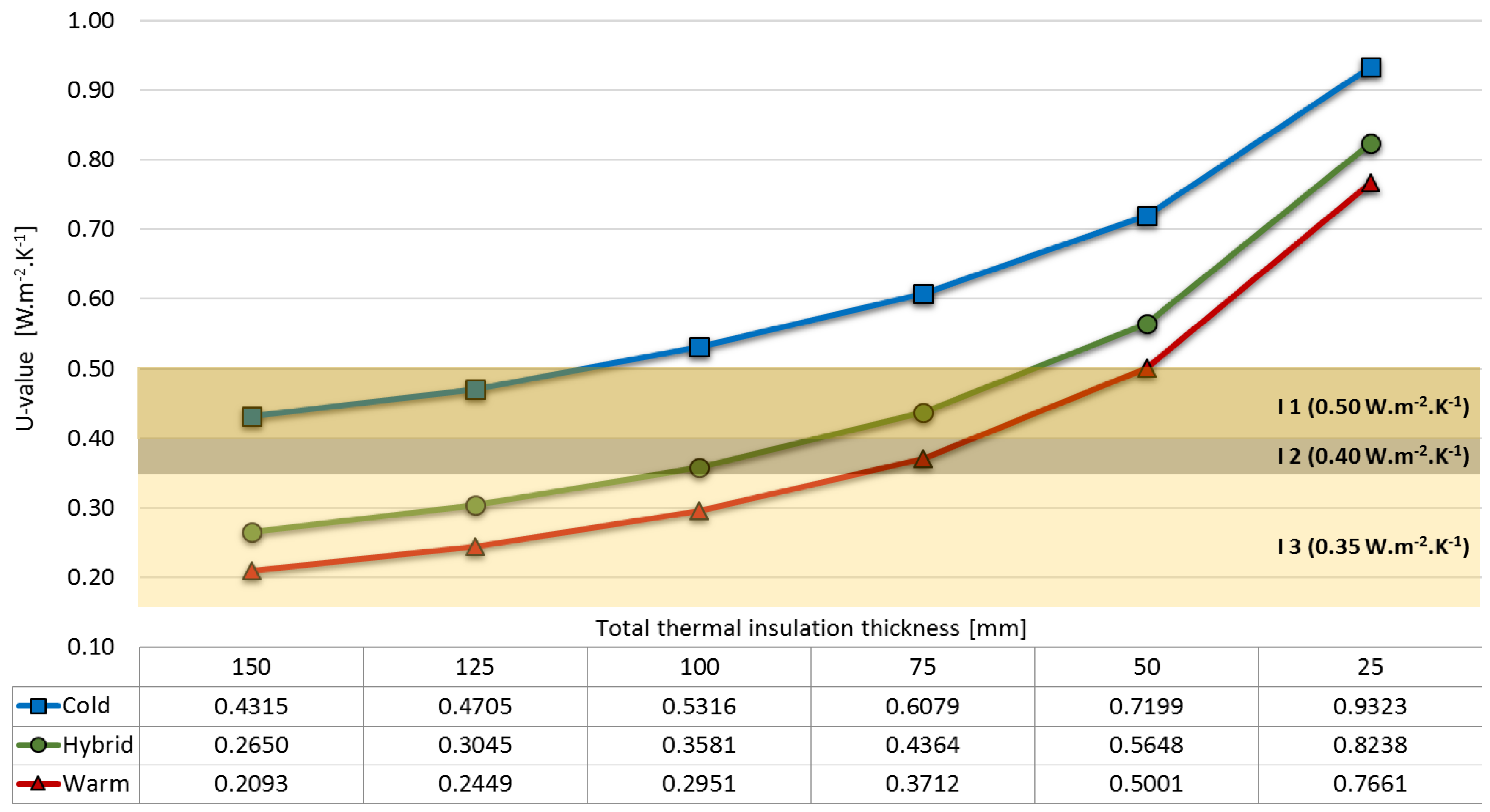 Buildings 07 00013 g009 550