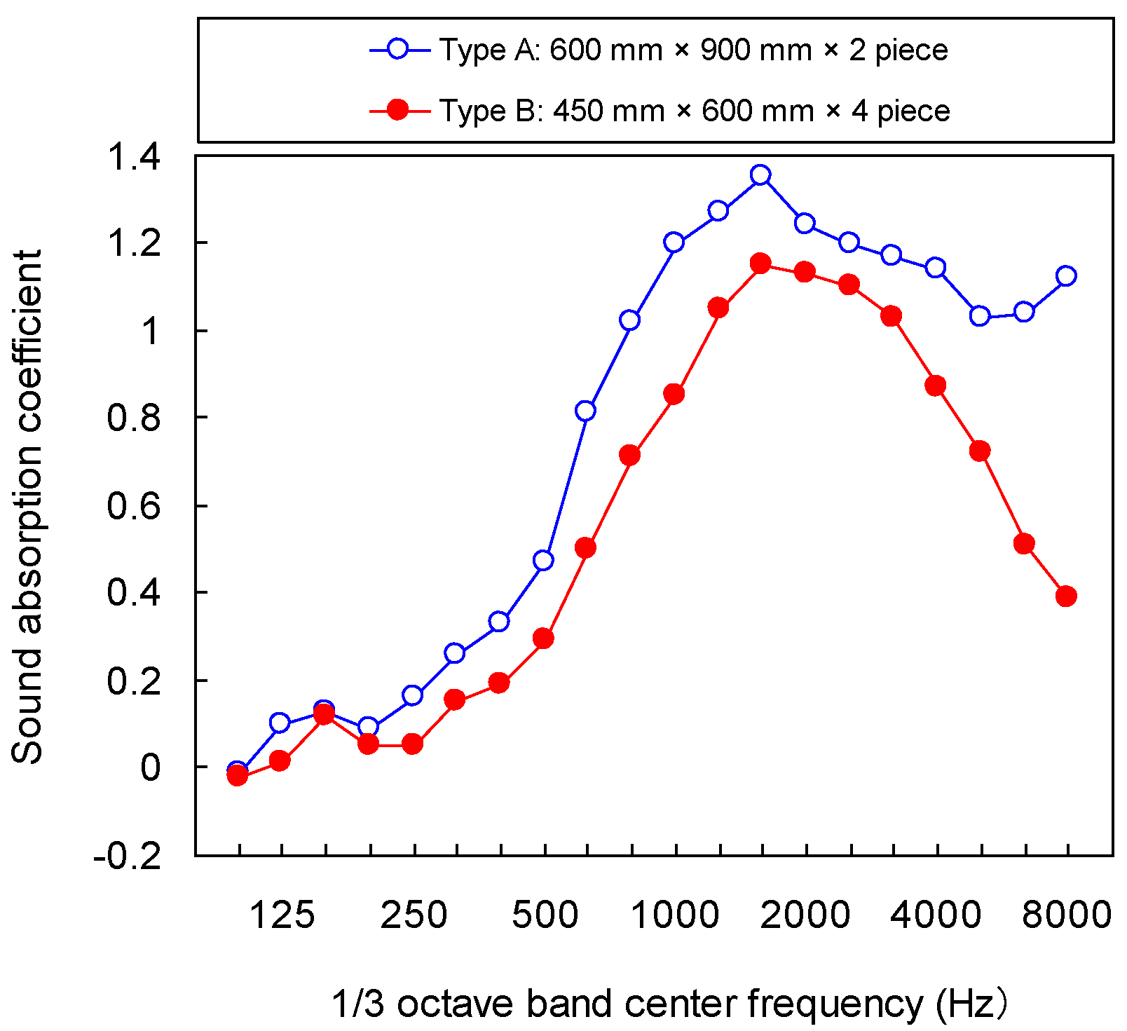 Buildings 07 00014 g002 550