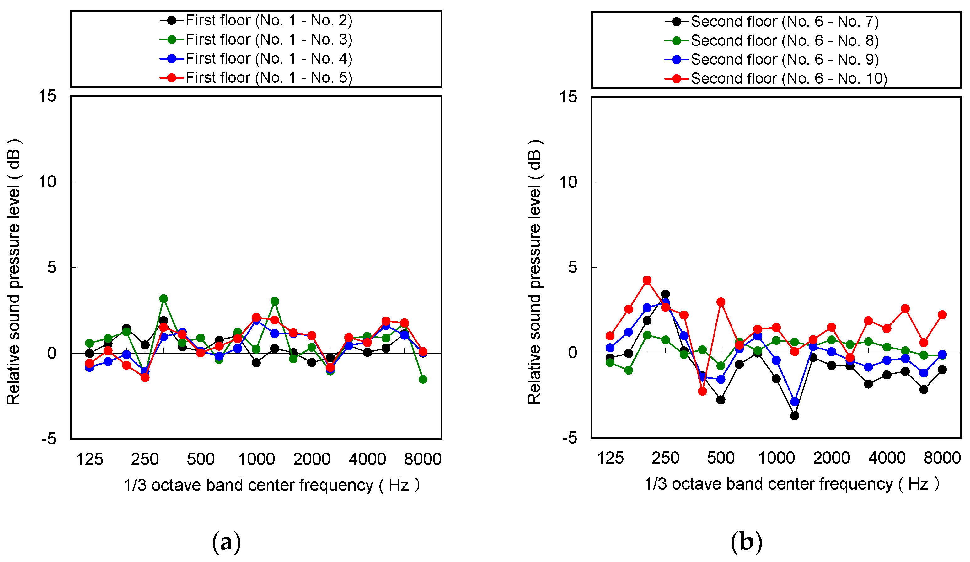 Buildings 07 00014 g008a 550