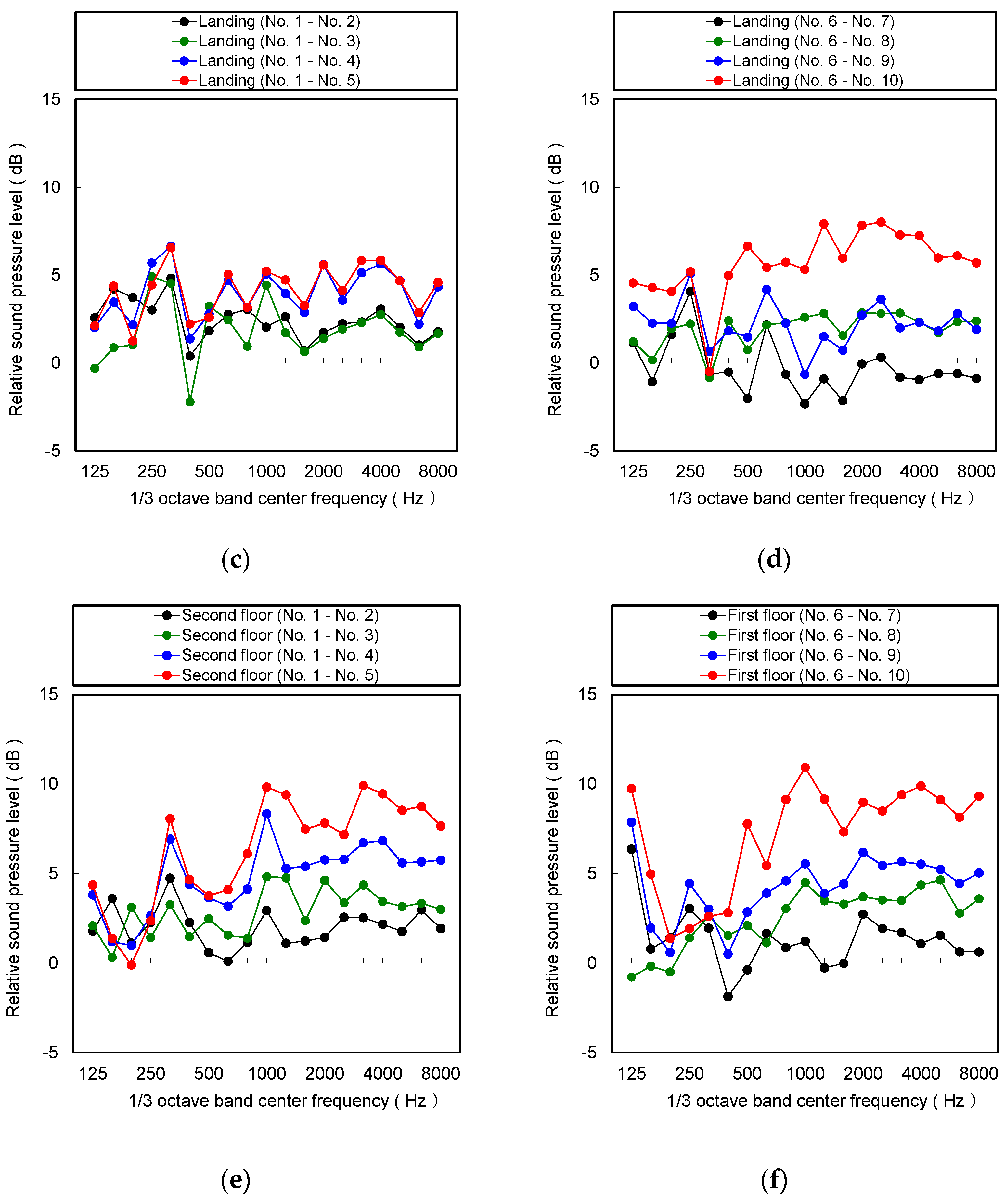 Buildings 07 00014 g008b 550