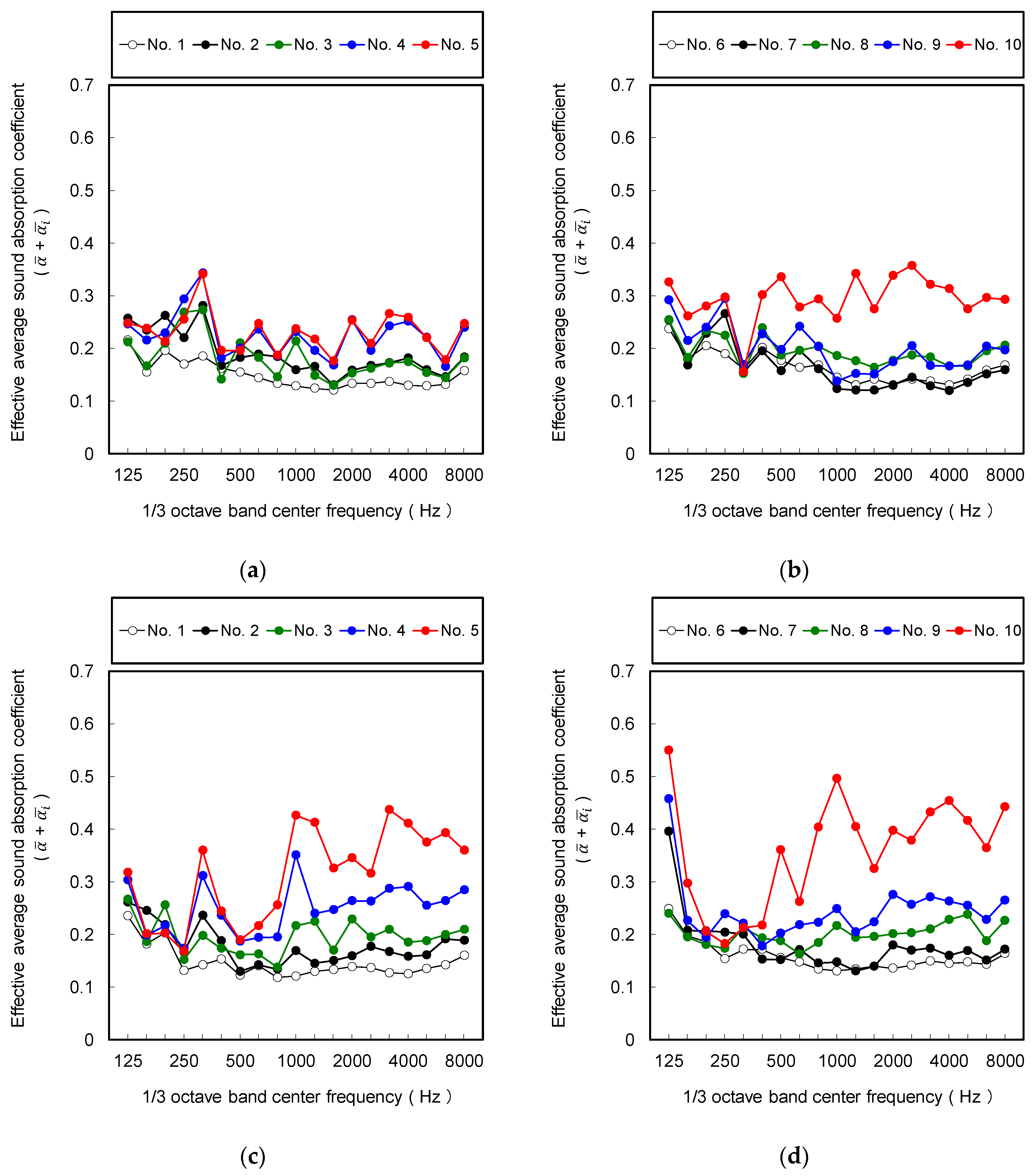 Buildings 07 00014 g011 550
