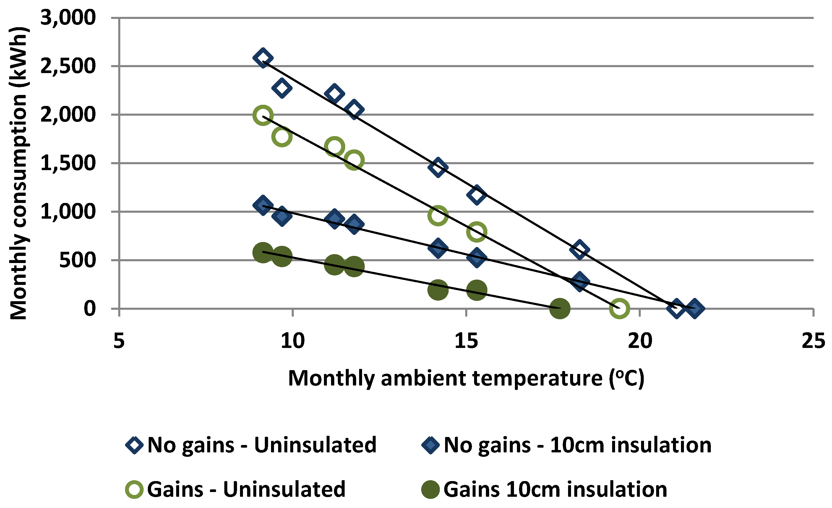 Buildings 07 00015 g001 550