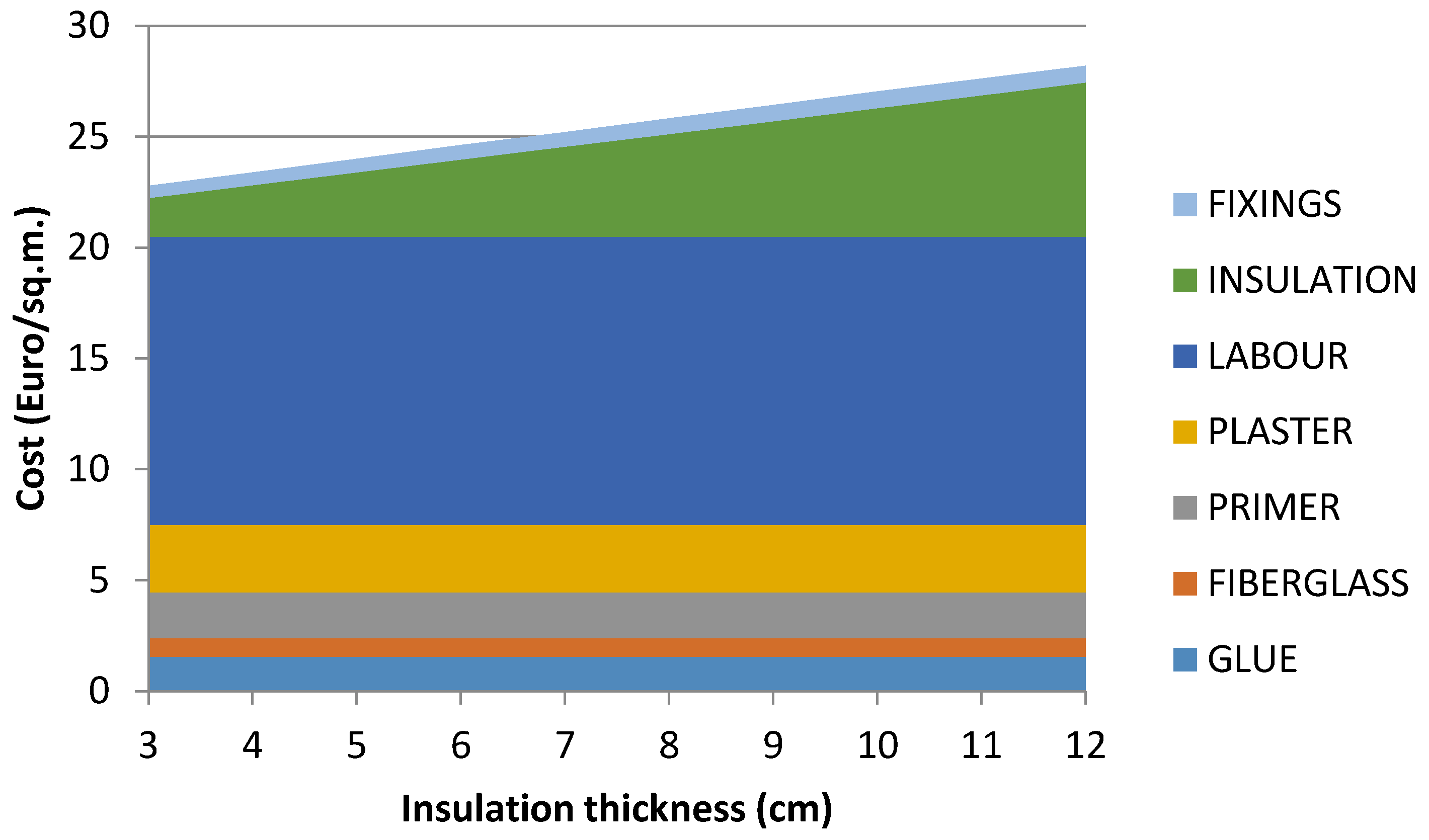 Buildings 07 00015 g002 550