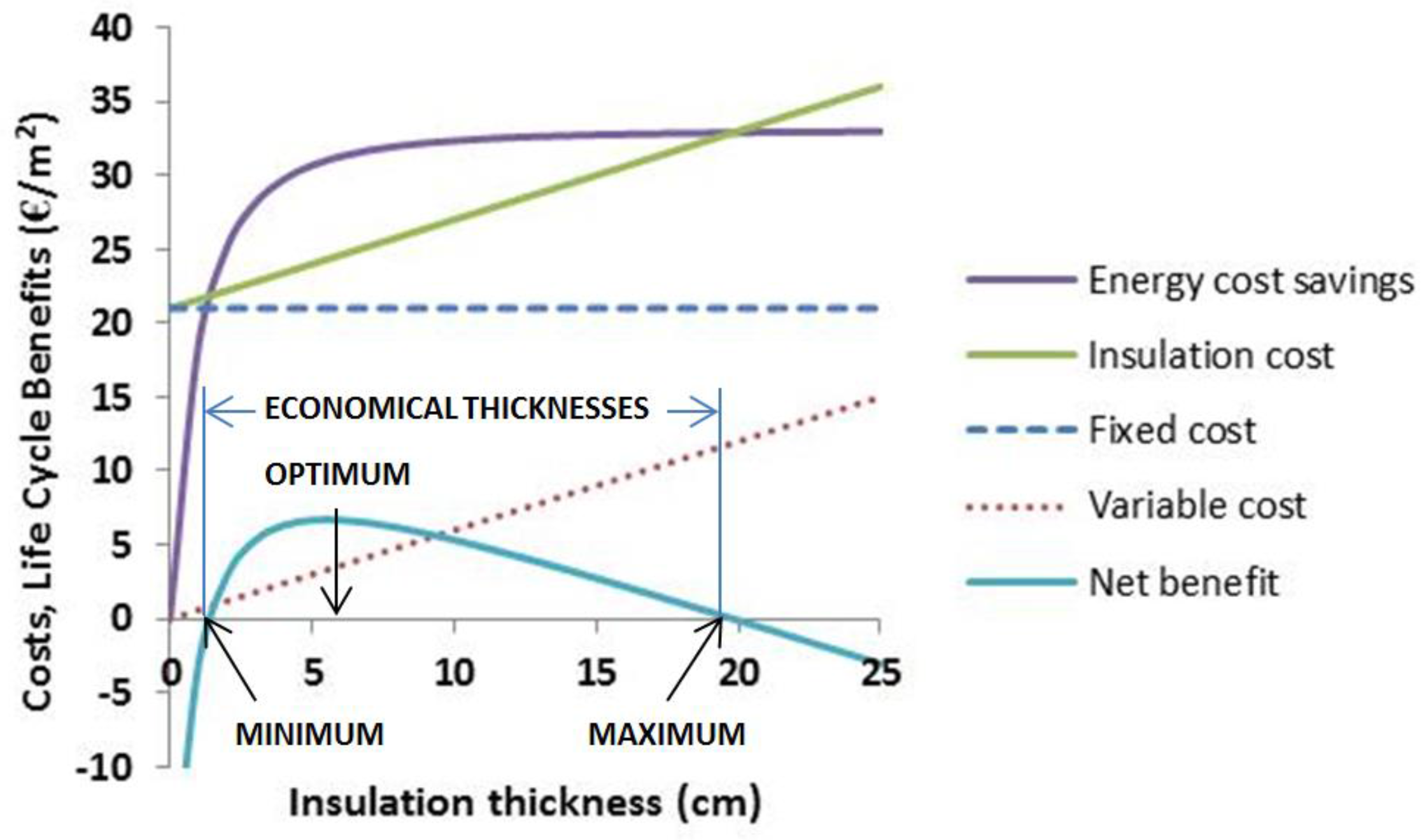 Buildings 07 00015 g003 550