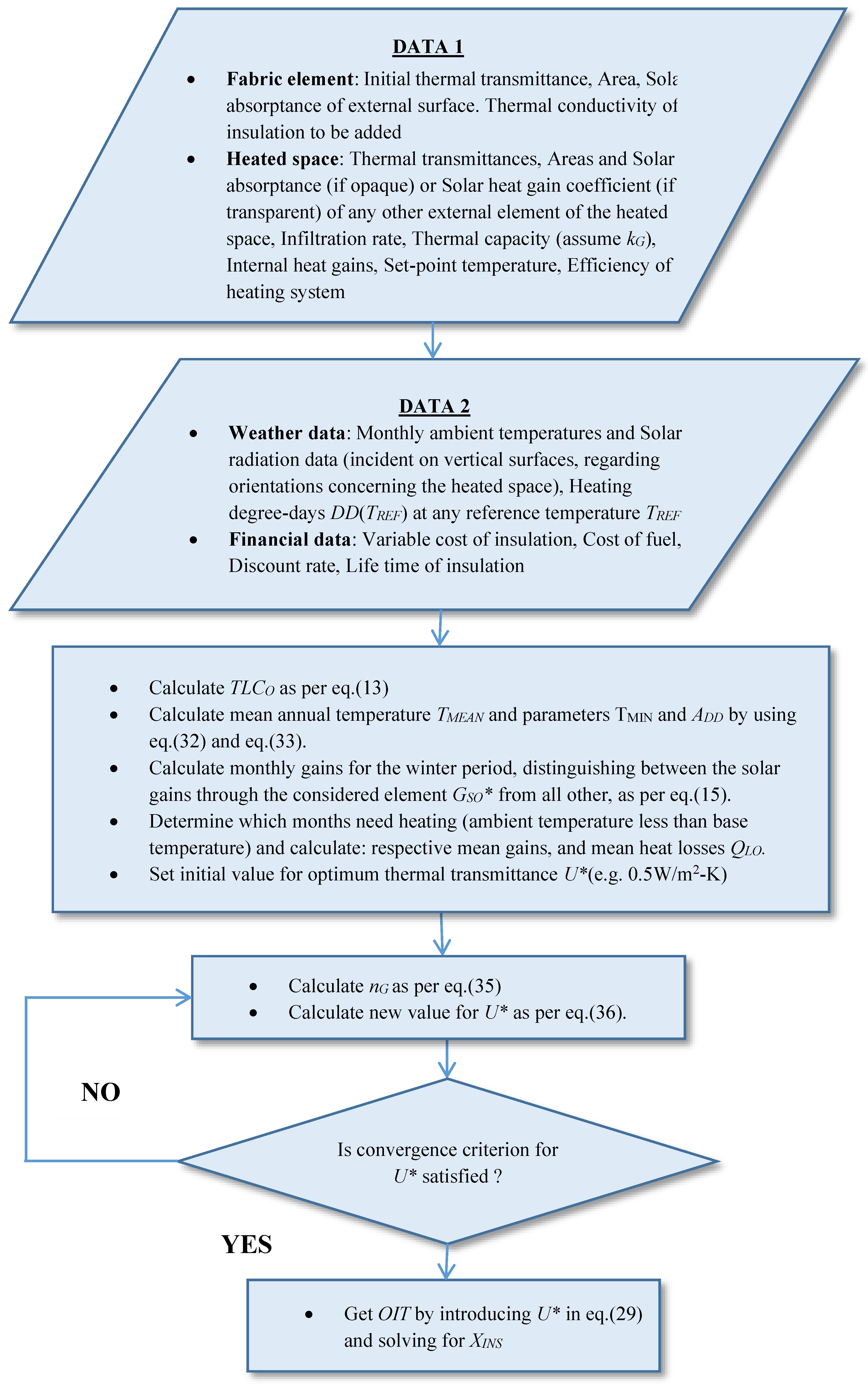 Buildings 07 00015 g006 550